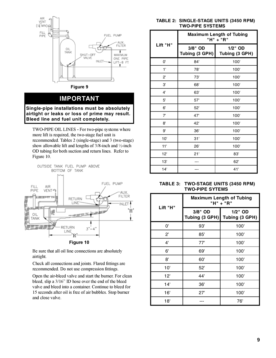 Burnham L7248 manual SINGLE-STAGE Units 3450 RPM TWO-PIPE Systems 