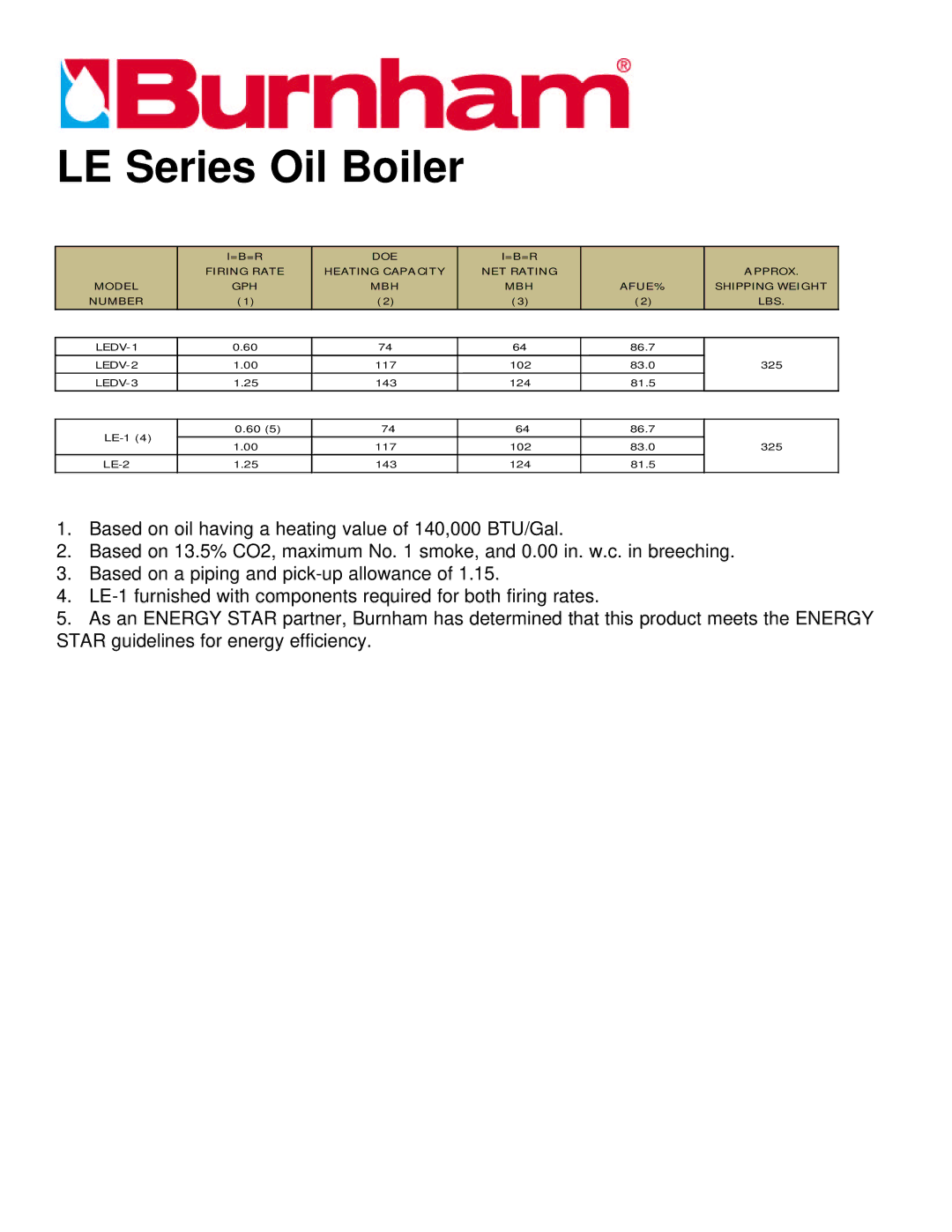 Burnham LEDV-3, LEDV-1, LEDV-2, LE-1 (4), LE-2 manual LE Series Oil Boiler 