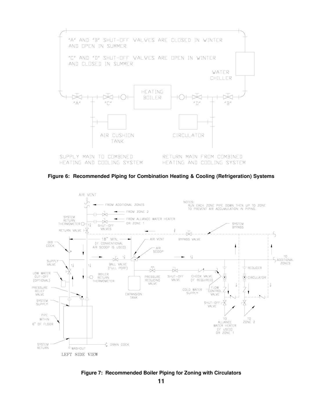 Burnham LEDV SERIES manual Recommended Boiler Piping for Zoning with Circulators 