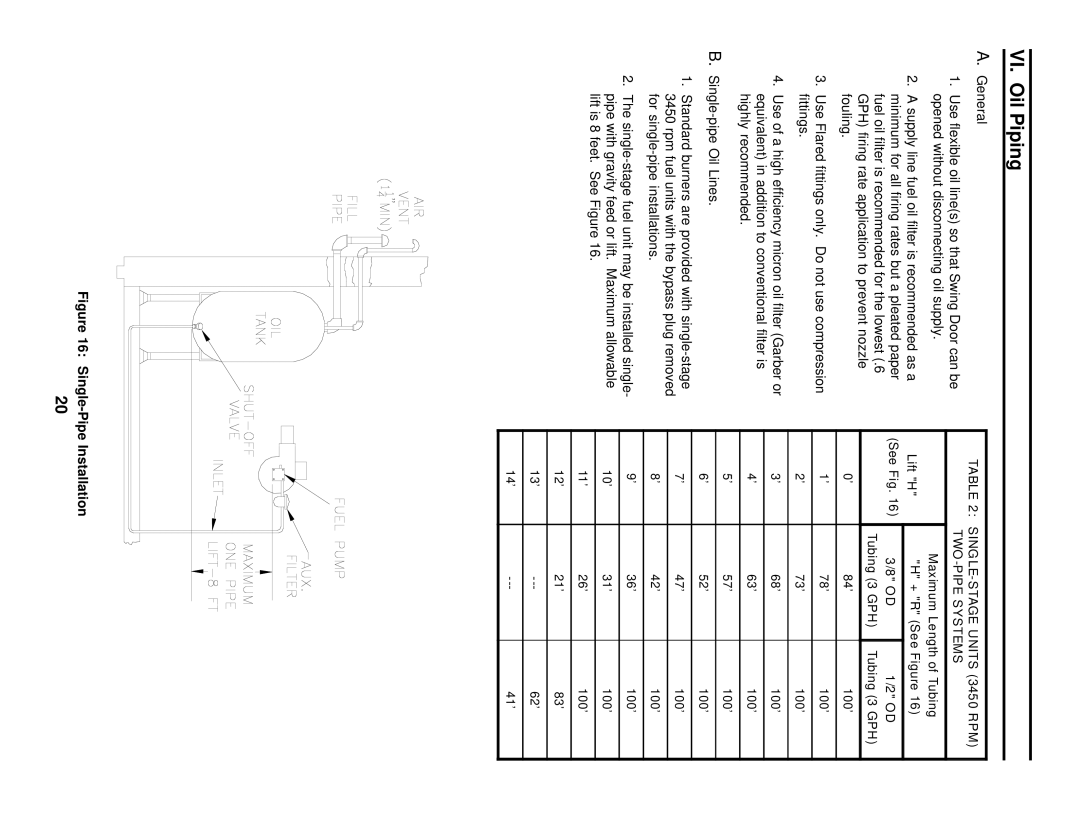 Burnham LEDV SERIES manual VI. Oil Piping, General, Single-pipe Oil Lines 