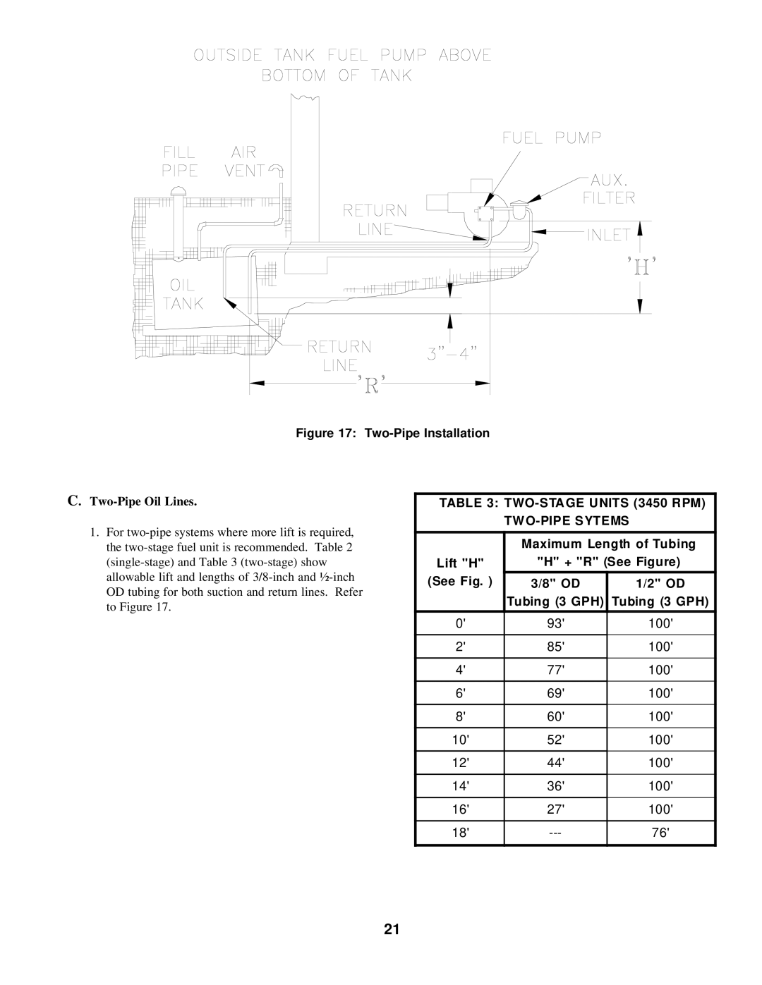 Burnham LEDV SERIES manual Two-Pipe Installation, Two-Pipe Oil Lines 