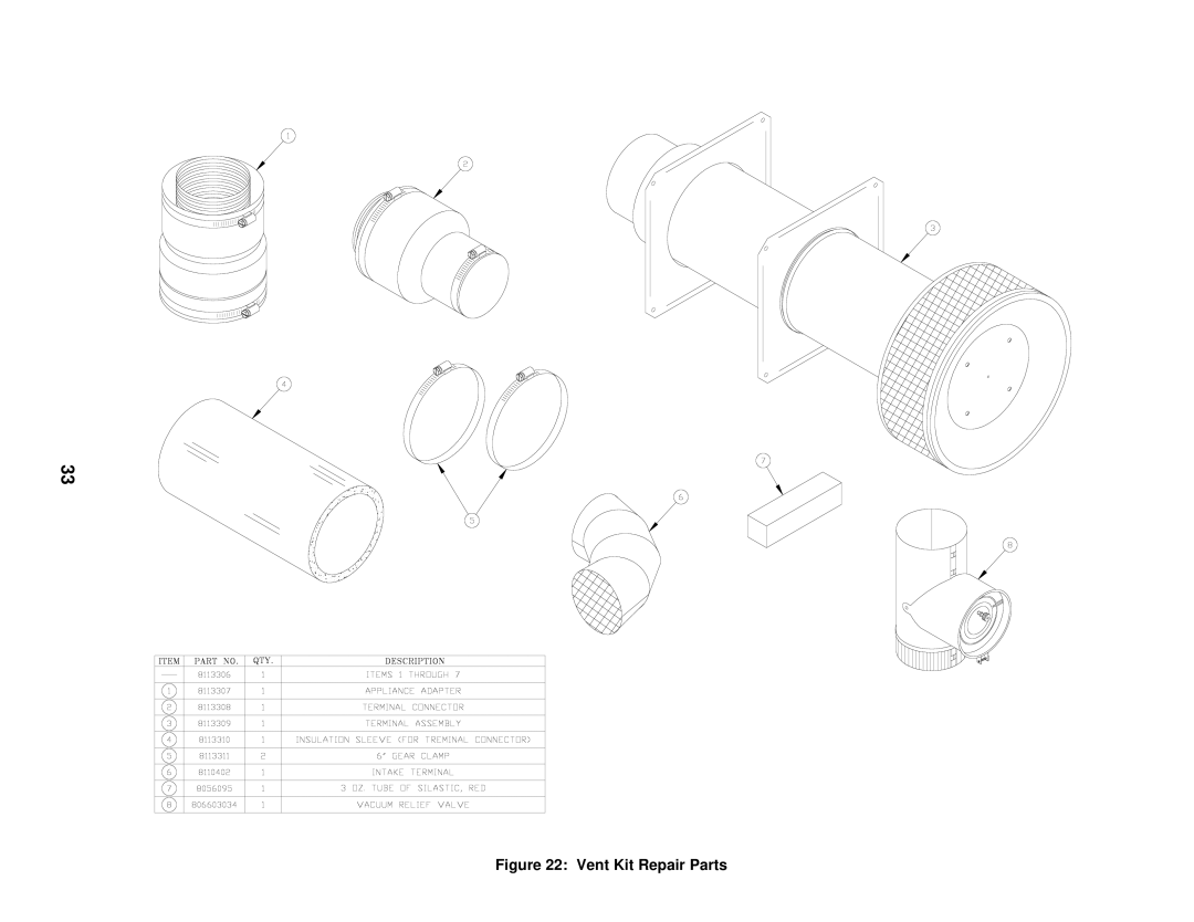 Burnham LEDV SERIES manual PartsRepair KitVent 22Figure 