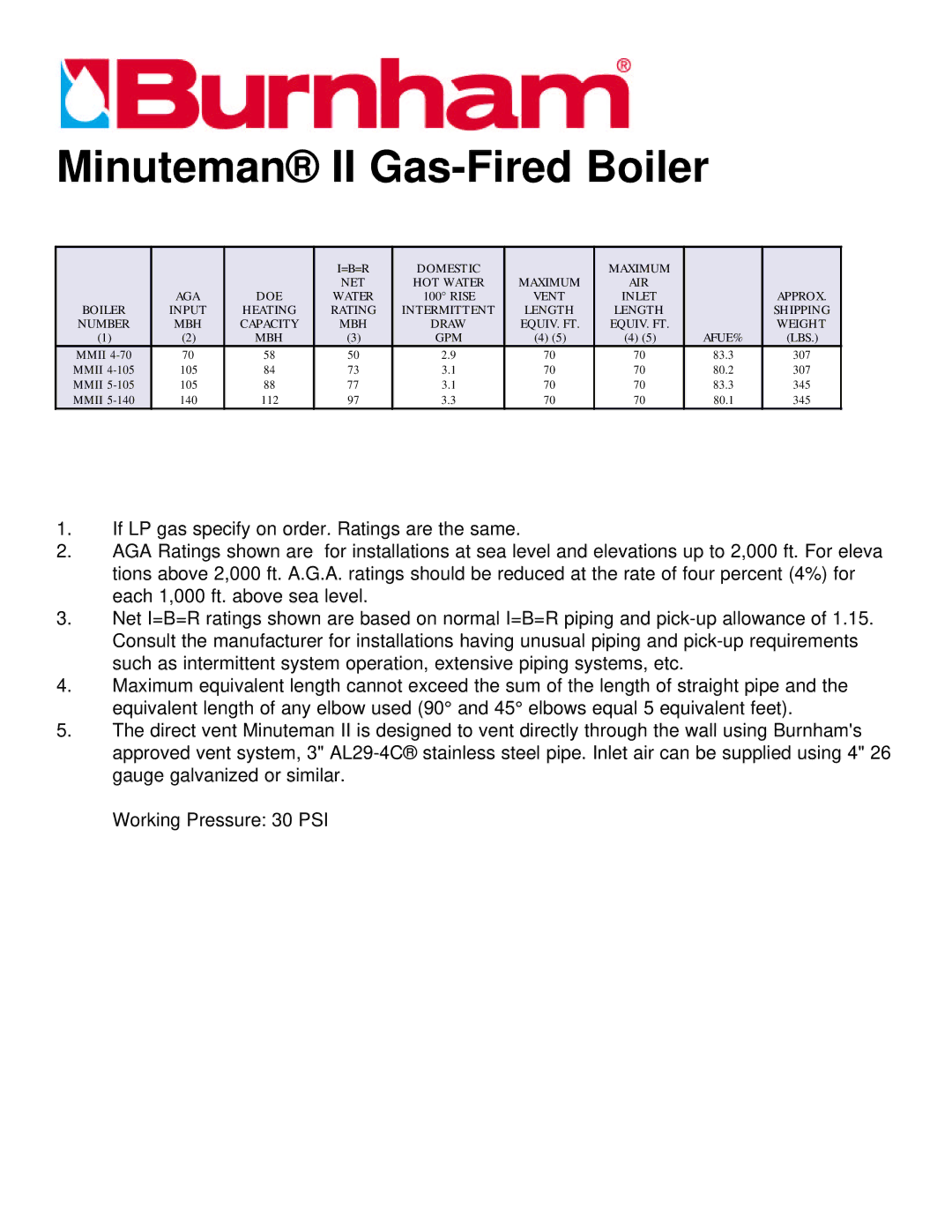 Burnham manual Minuteman II Gas-Fired Boiler, =B=R Domestic Maximum, Net, Vent Inlet Input, Intermittent 