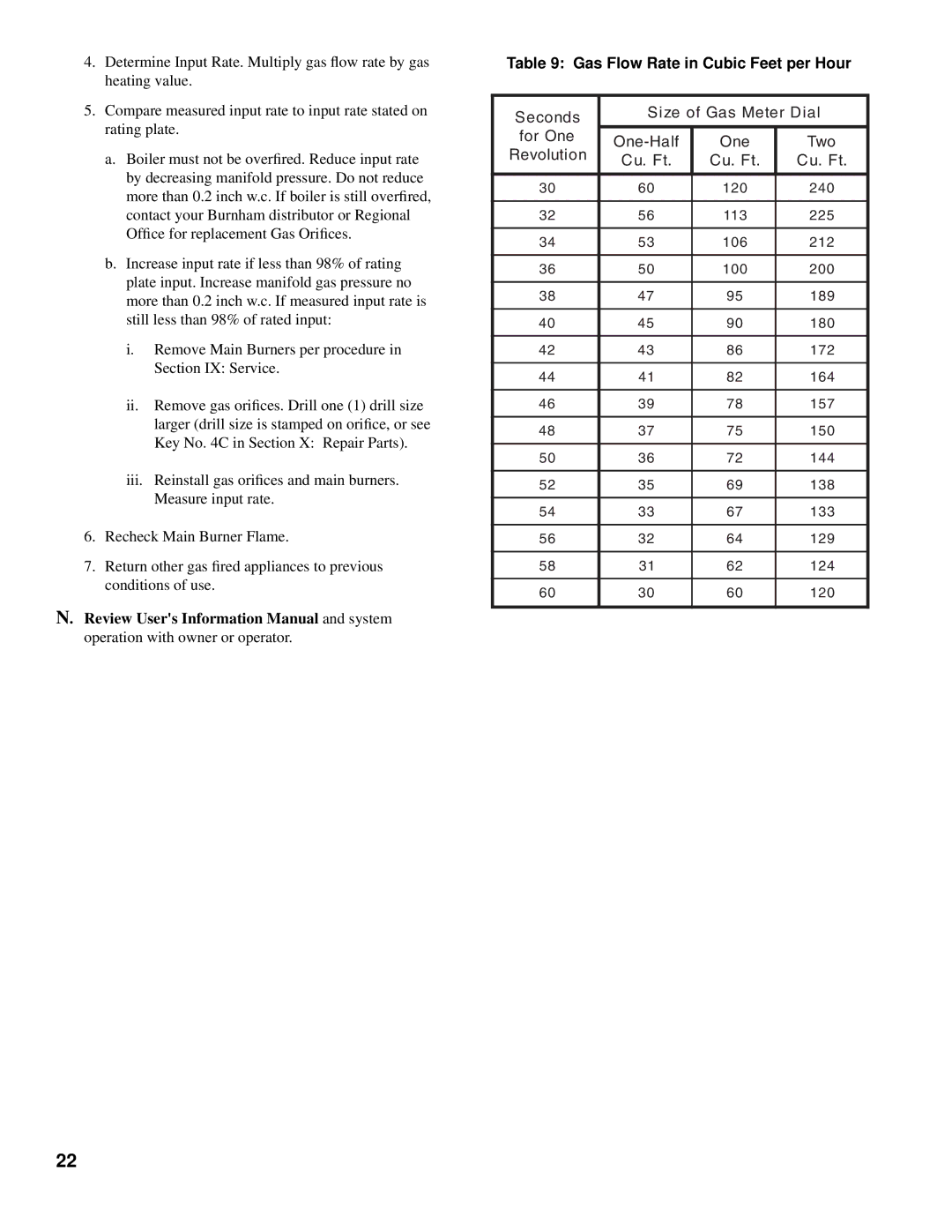 Burnham MMII manual Gas Flow Rate in Cubic Feet per Hour 