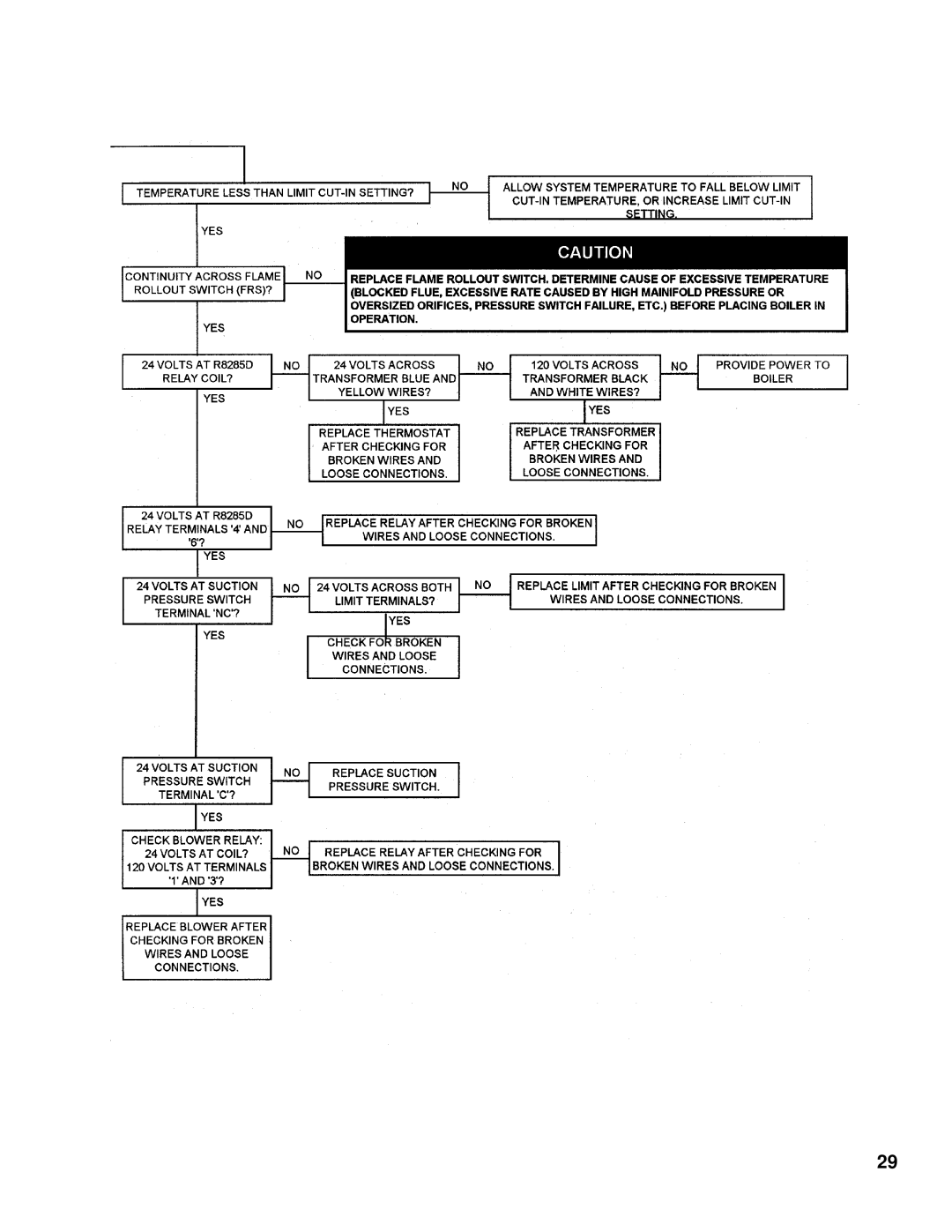 Burnham MMII manual 