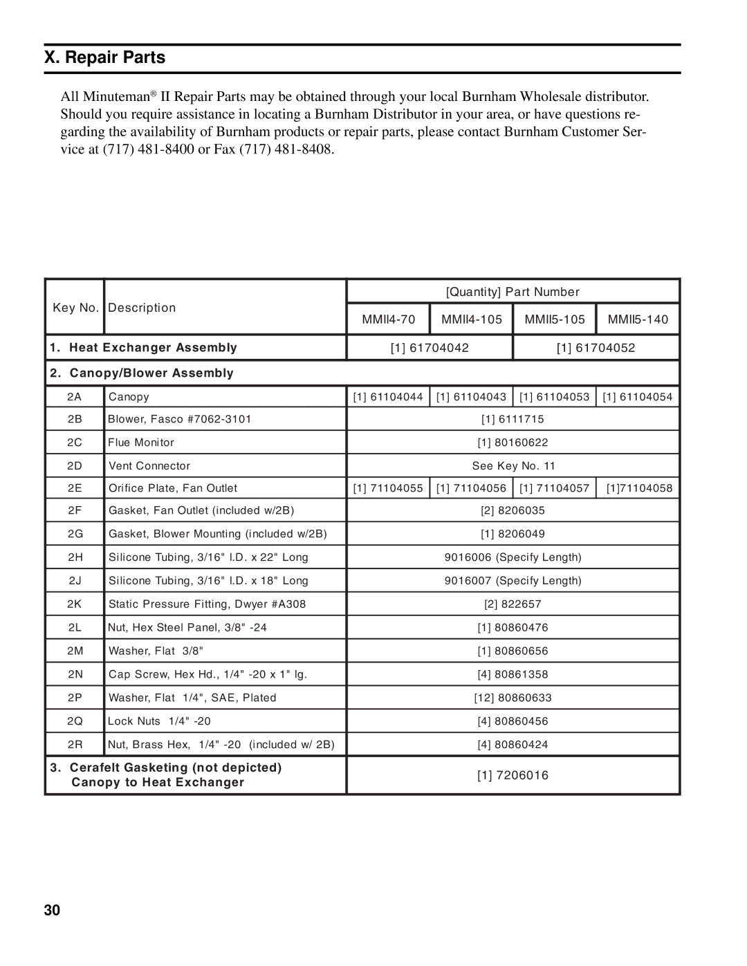 Burnham MMII manual Repair Parts, Heat Exchanger Assembly, Canopy/Blower Assembly, Cerafelt Gasketing not depicted 
