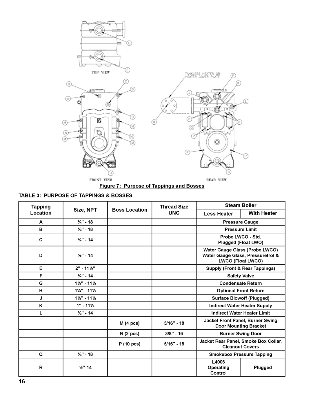 Burnham MST288, MST396, MST629, MST513 manual Unc, Less Heater 