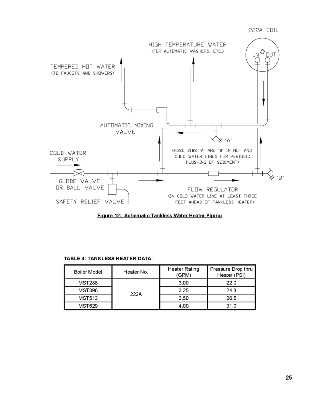 Burnham MST396, MST288, MST629, MST513 manual Schematic Tankless Water Heater Piping Tankless Heater Data 