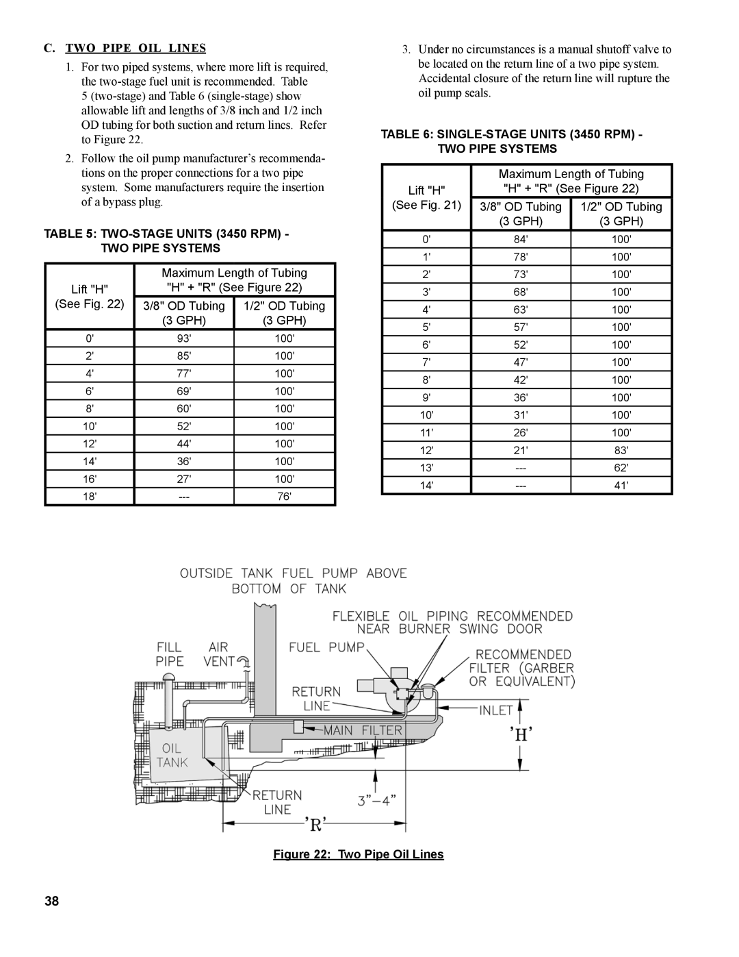 Burnham MST629 Two Pipe Oil Lines, Two-Stage Units 3450 RPM Two Pipe Systems, Single-Stage Units 3450 RPM Two Pipe Systems 