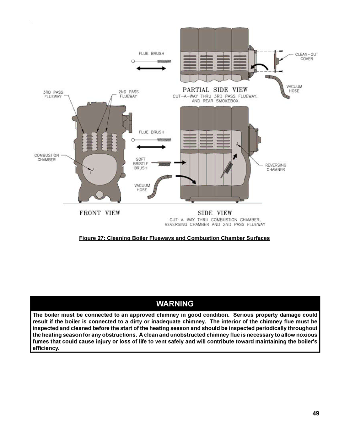 Burnham MST396, MST288, MST629, MST513 manual 