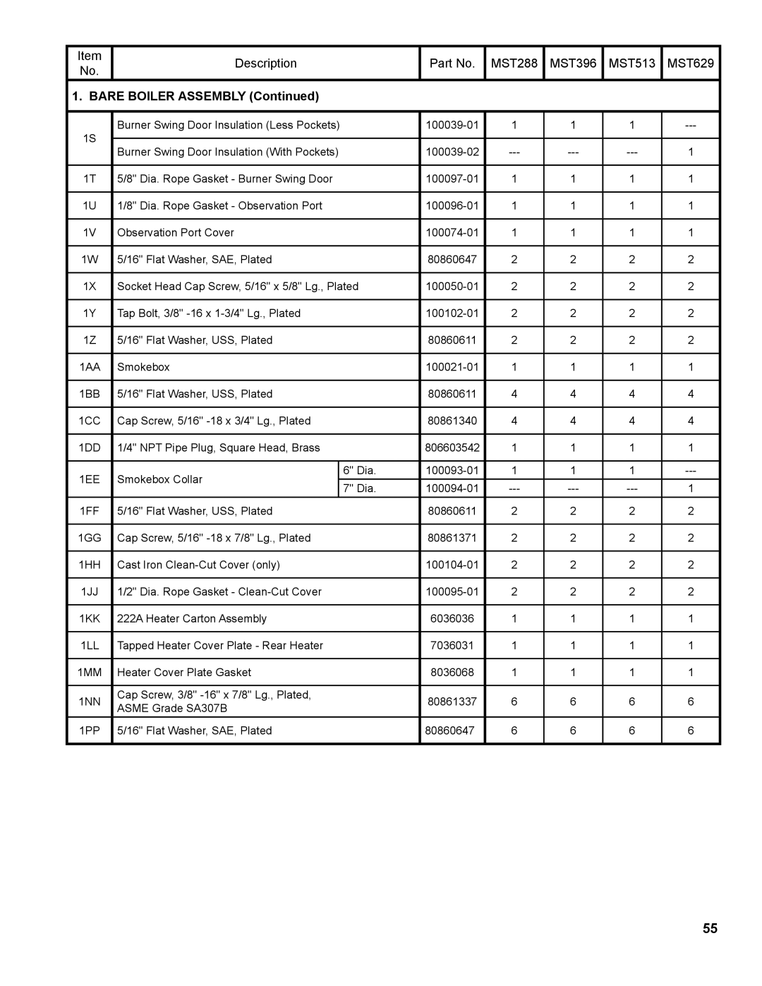 Burnham MST513, MST288, MST396, MST629 manual 1FF 