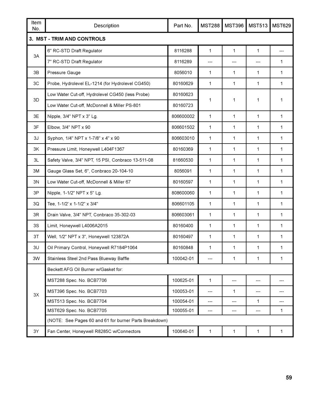 Burnham MST513, MST288, MST396, MST629 manual MST Trim and Controls 