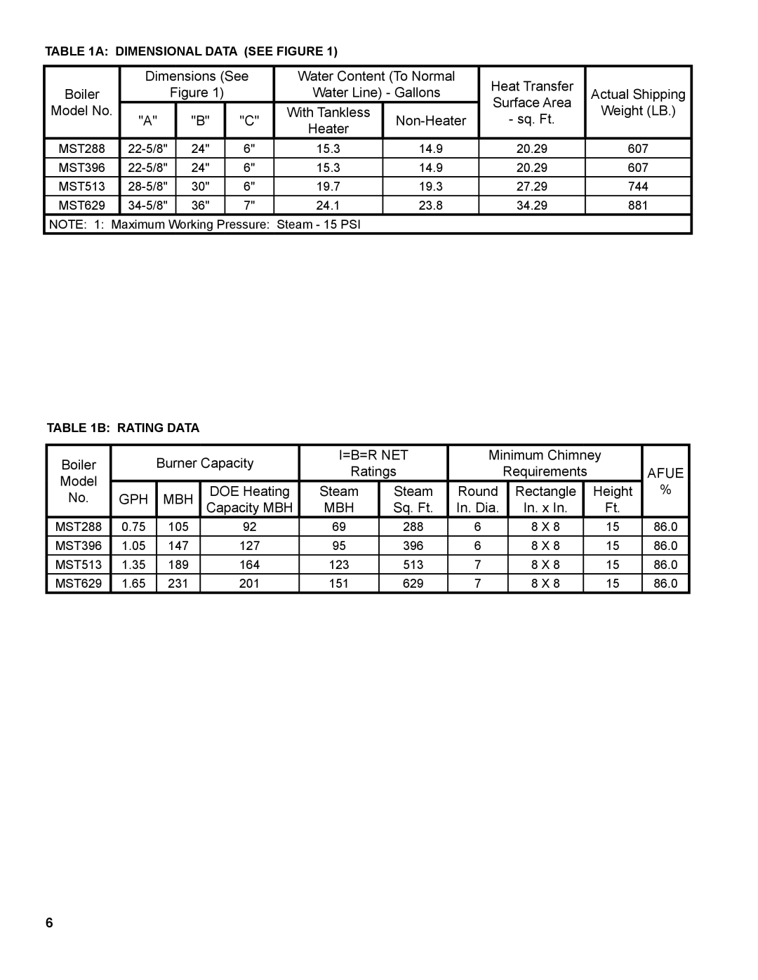 Burnham MST629, MST288, MST396, MST513 manual =B=R Net 