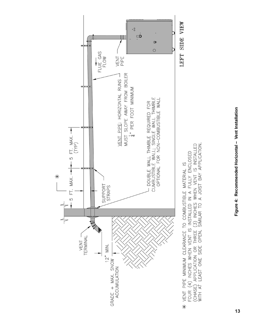 Burnham PVG manual Recommended Horizontal Vent Installation 