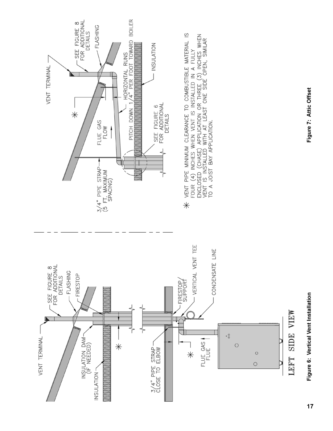 Burnham PVG manual Vertical Vent Installation 