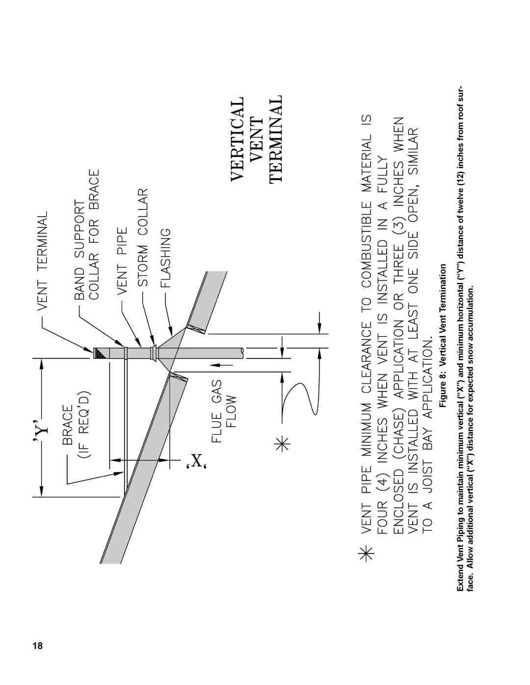 Burnham PVG manual 