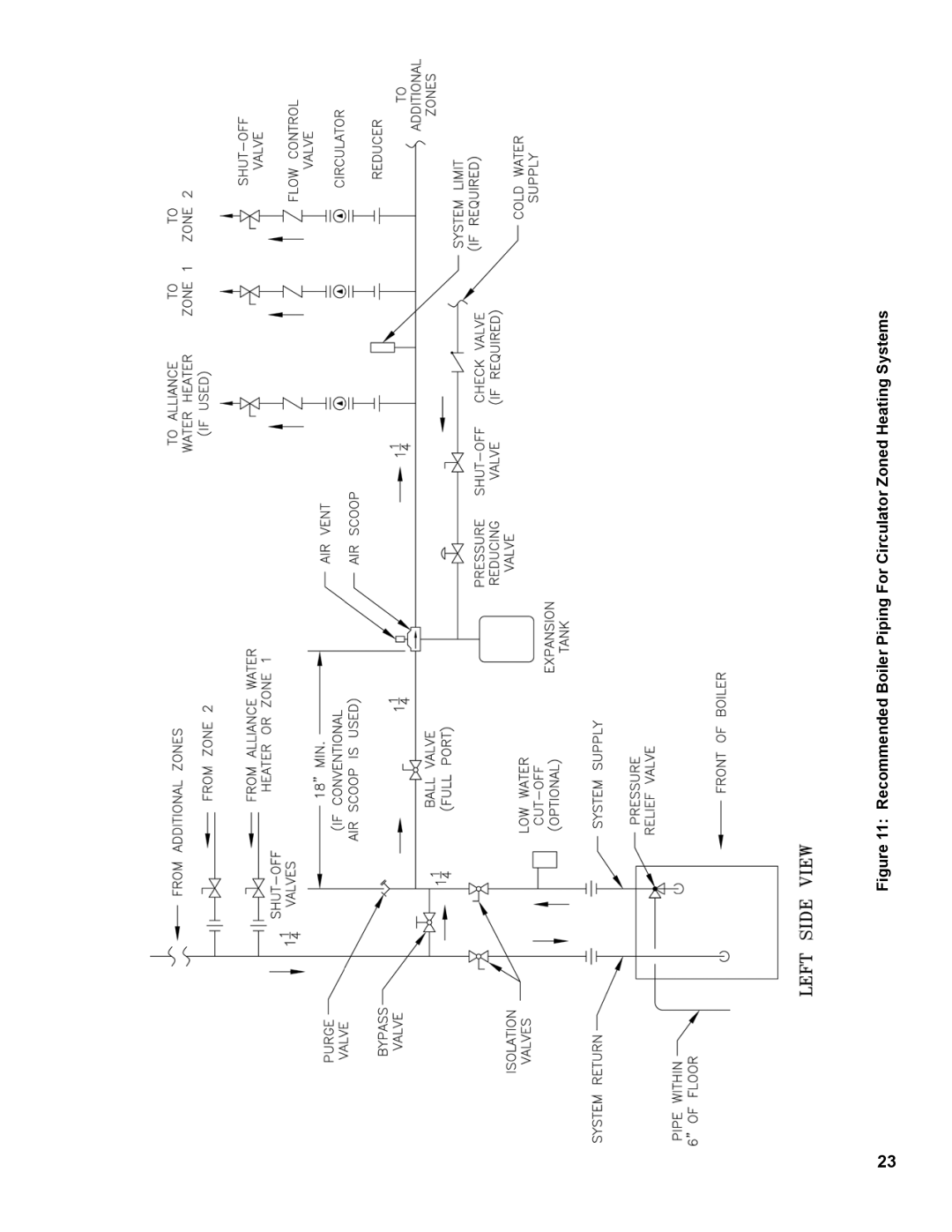 Burnham PVG manual 