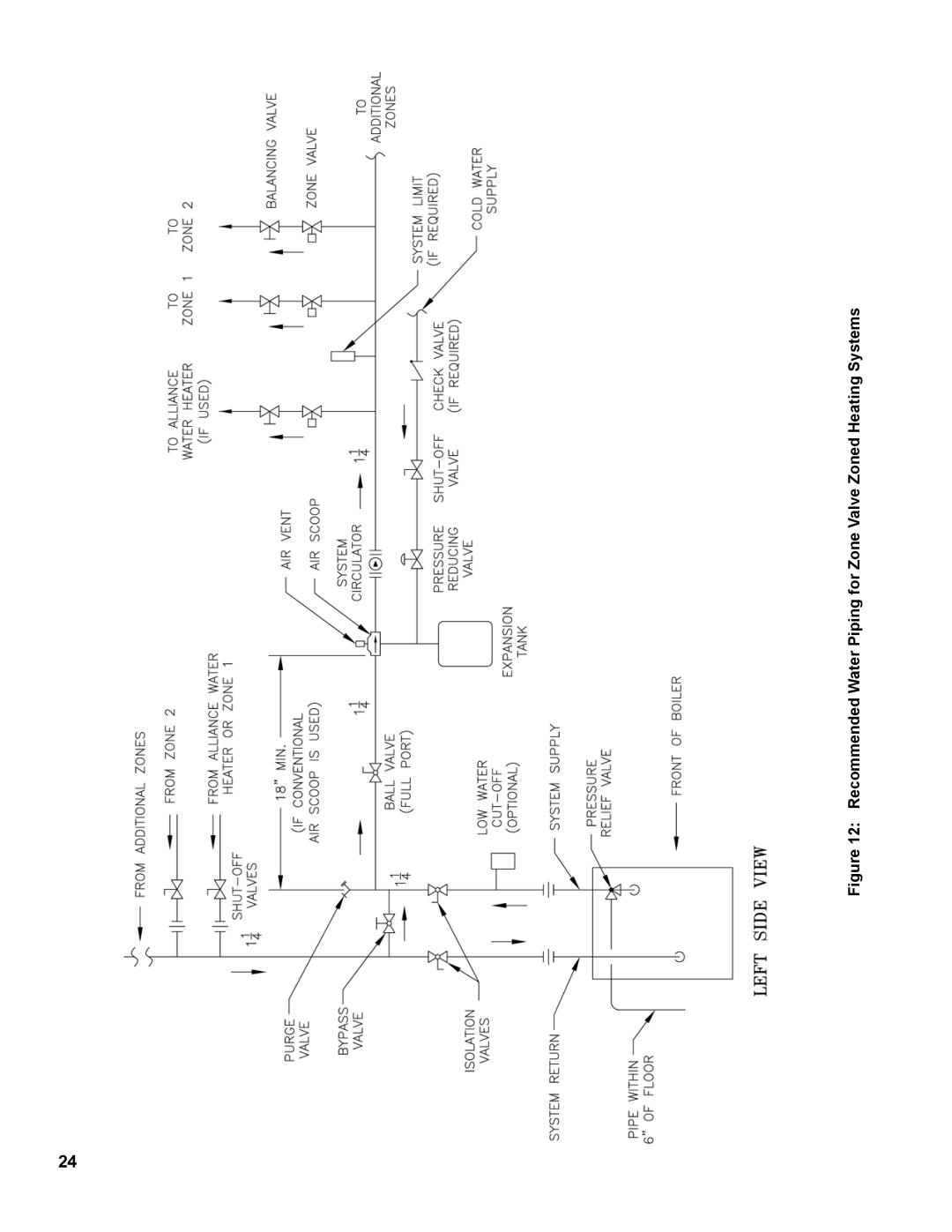 Burnham PVG manual 