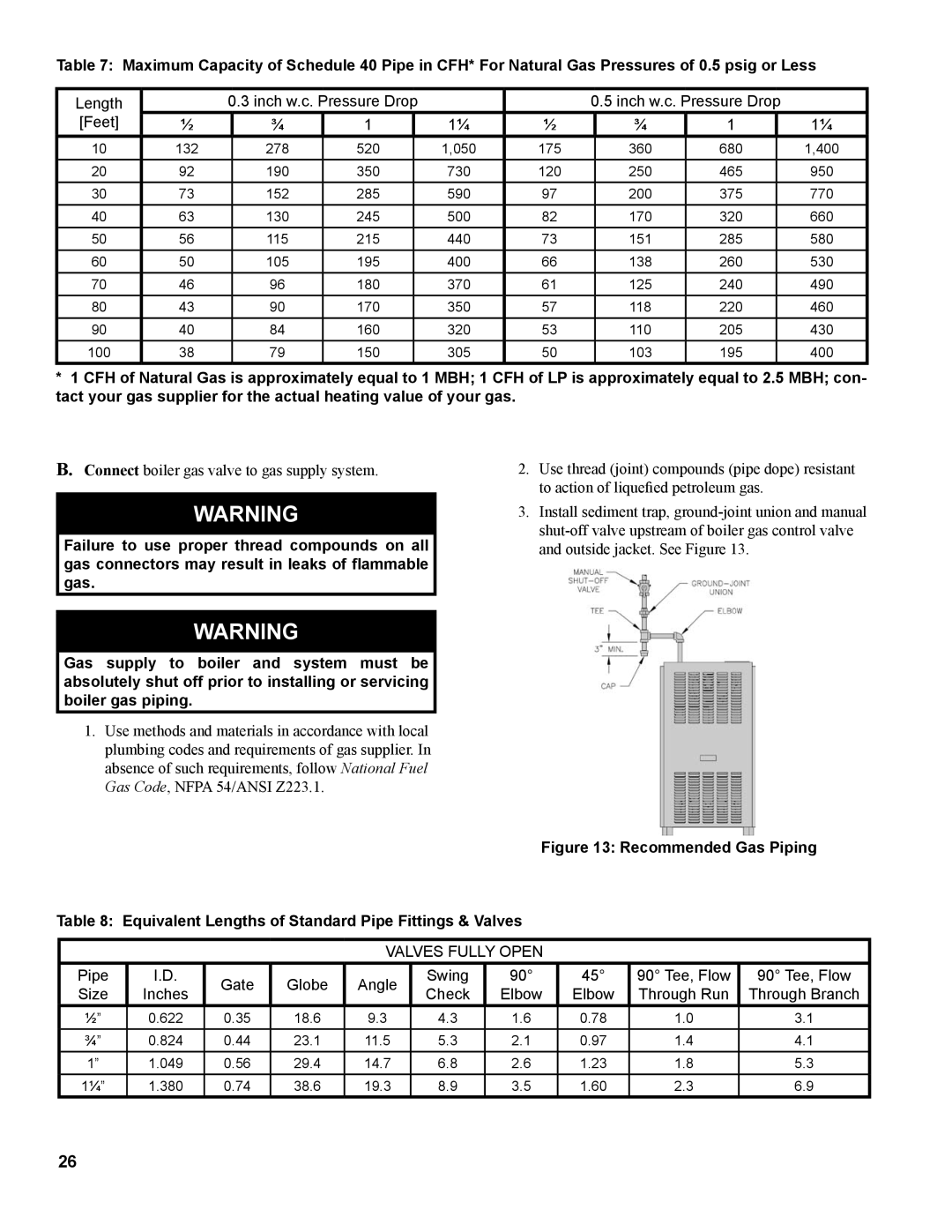 Burnham PVG manual Valves Fully Open 