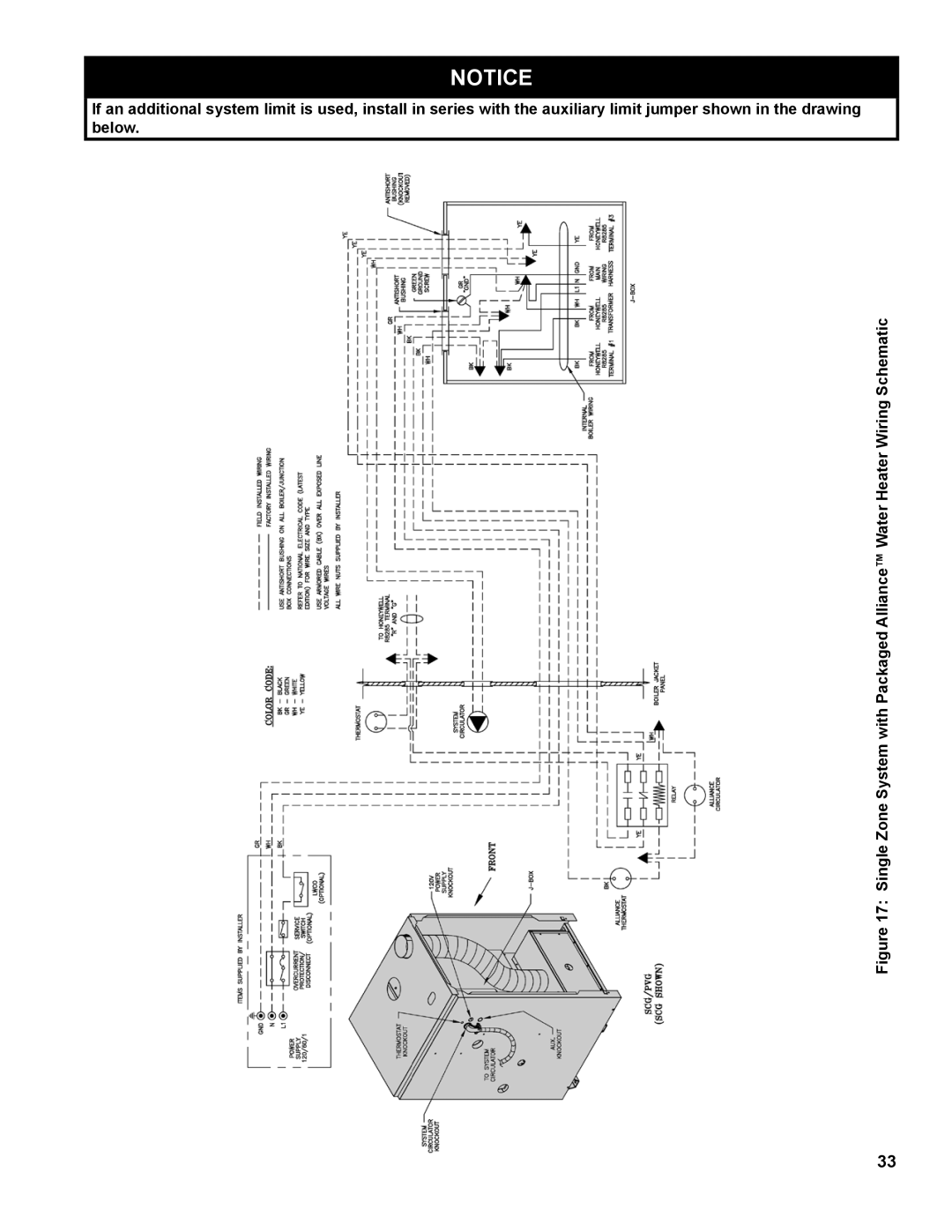 Burnham PVG manual 