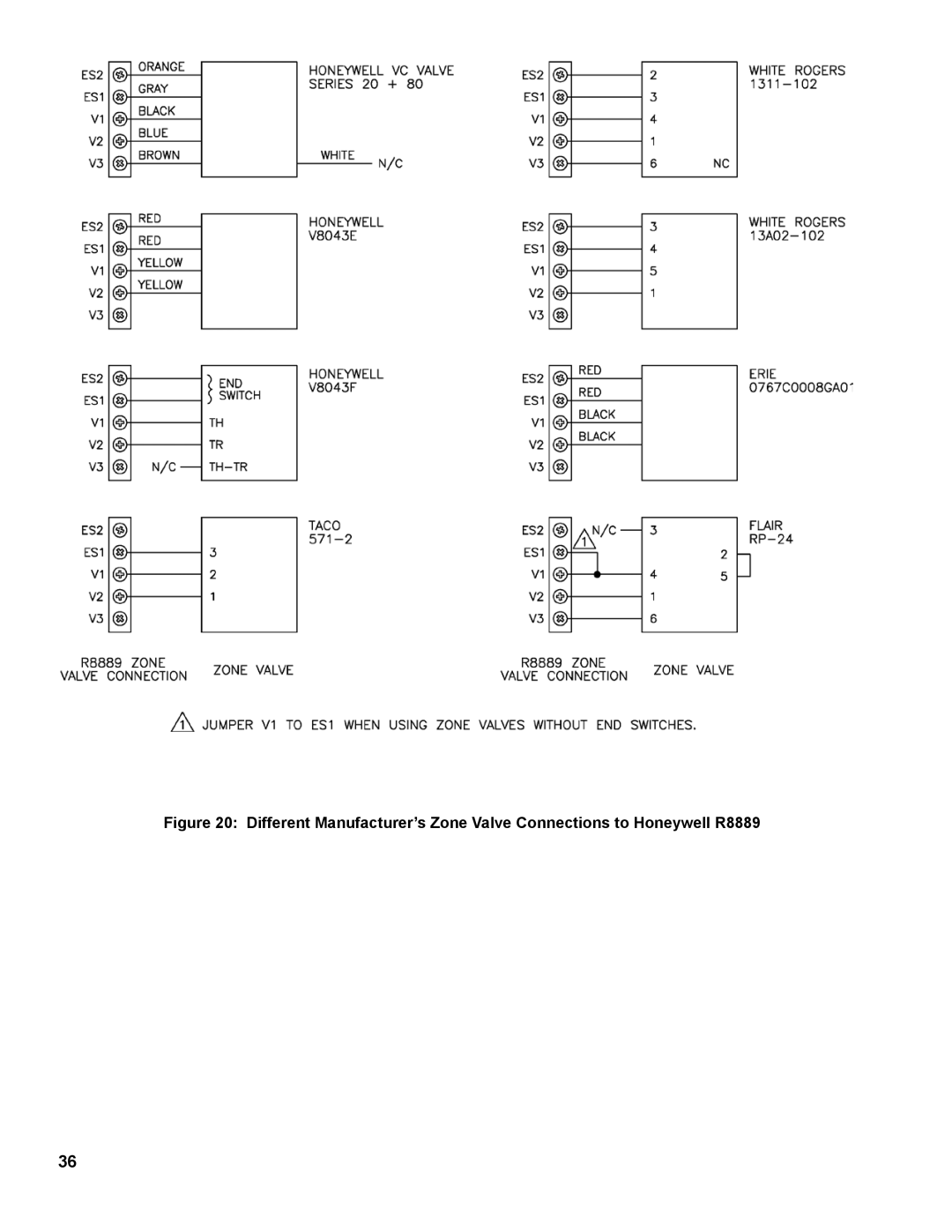 Burnham PVG manual 