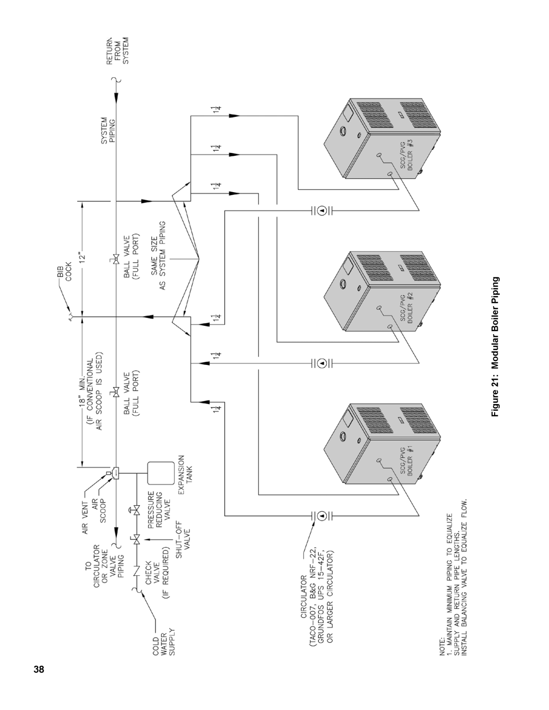 Burnham PVG manual Modular Boiler Piping 