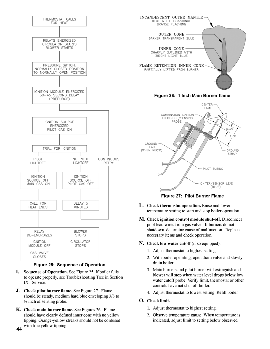 Burnham PVG manual Sequence of Operation, Check limit 