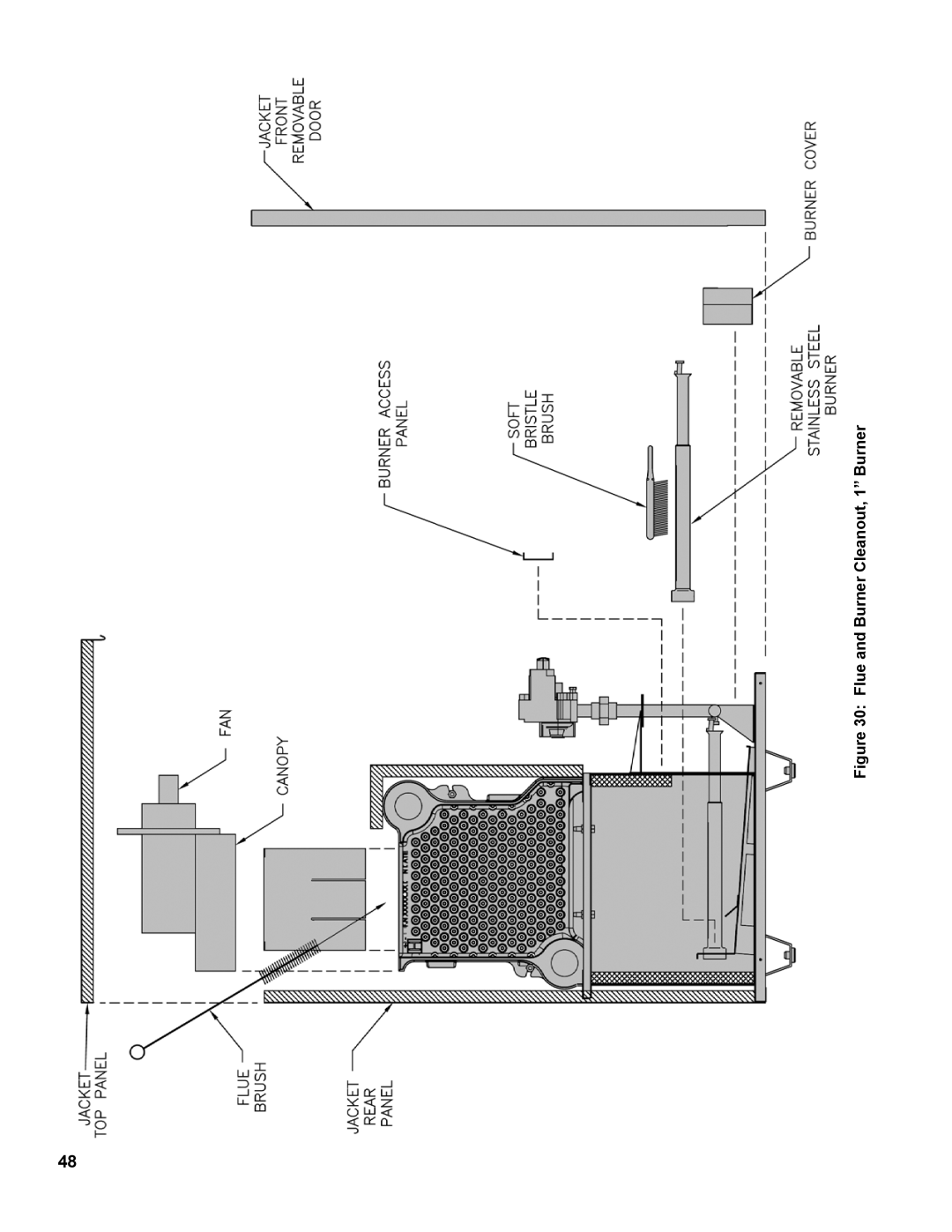 Burnham PVG manual Flue and Burner Cleanout, 1 Burner 