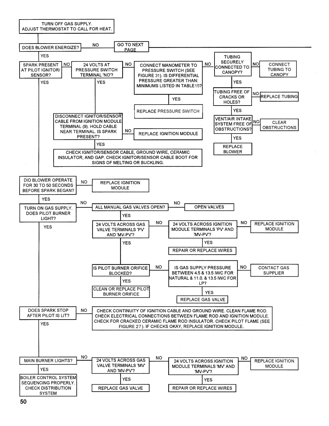 Burnham PVG manual 