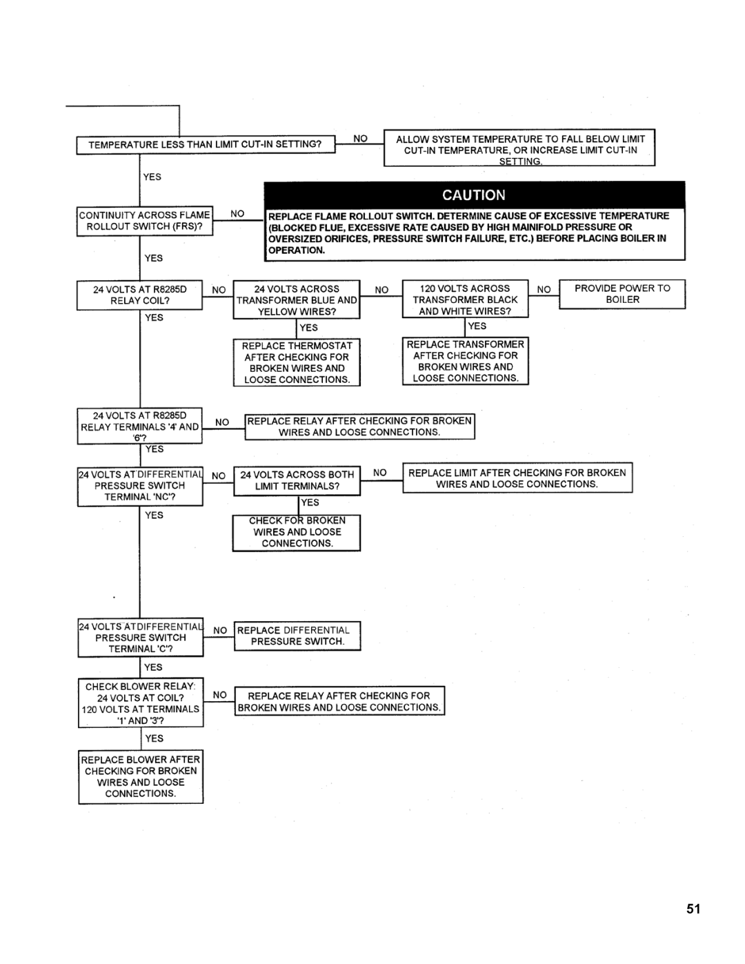 Burnham PVG manual 