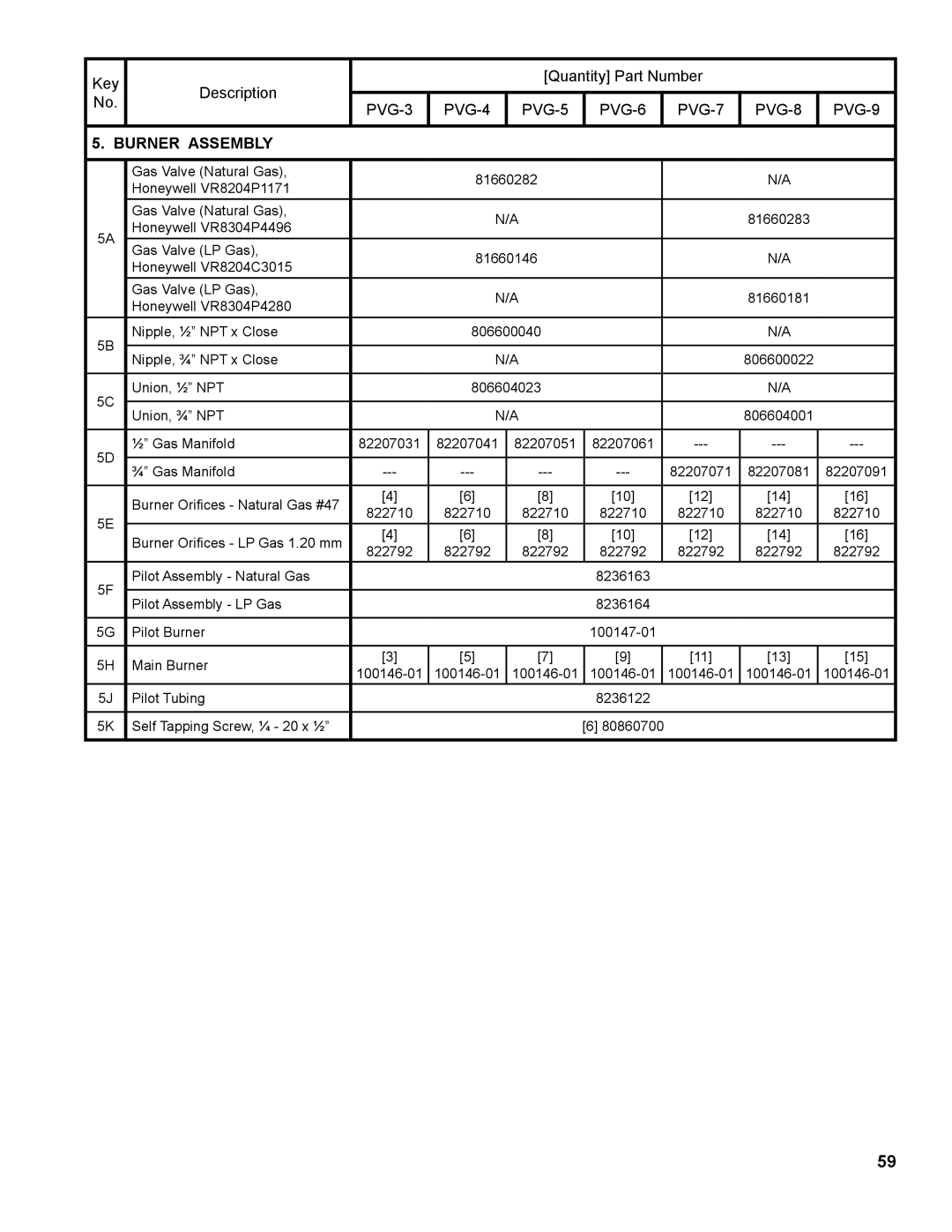 Burnham PVG manual Burner Assembly 