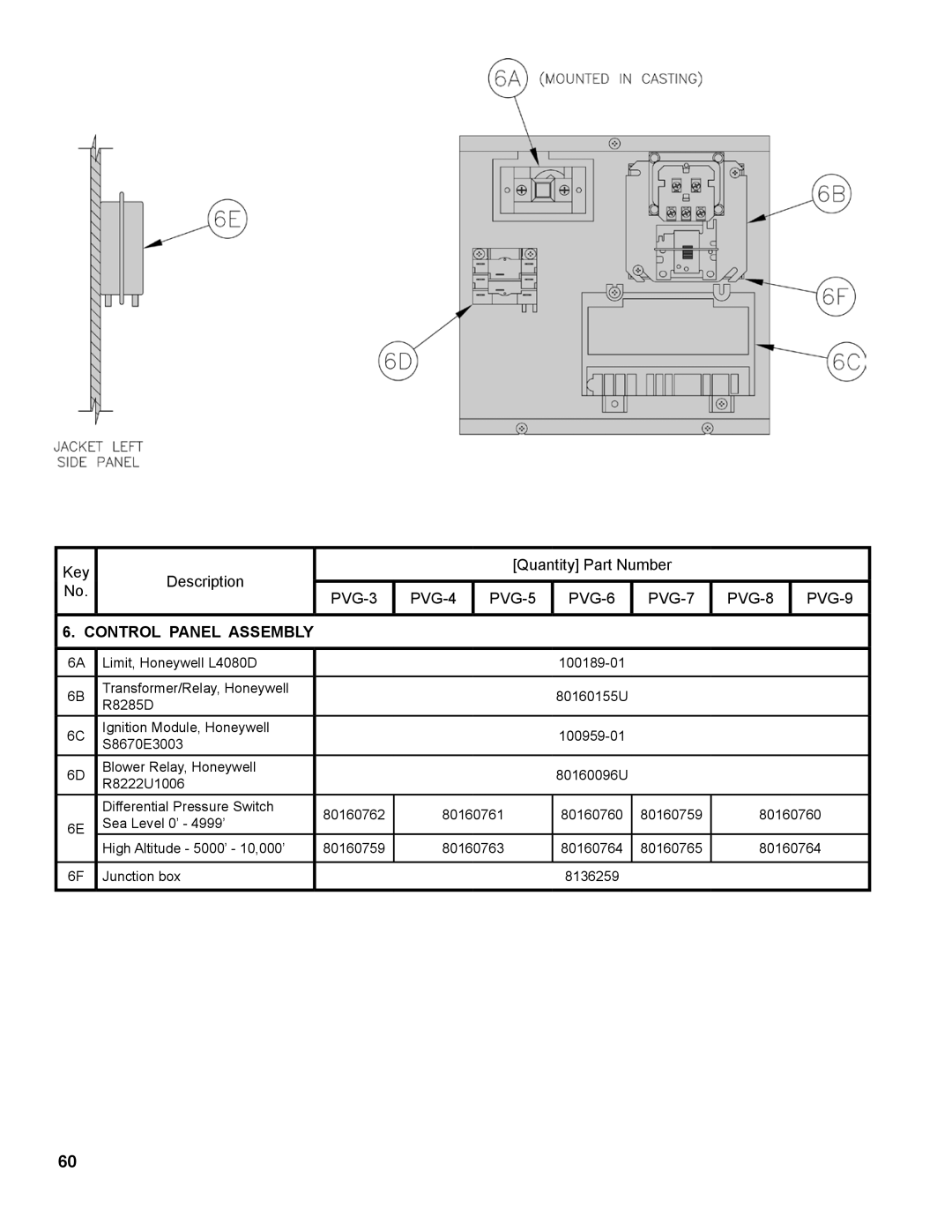 Burnham PVG manual Control Panel Assembly 