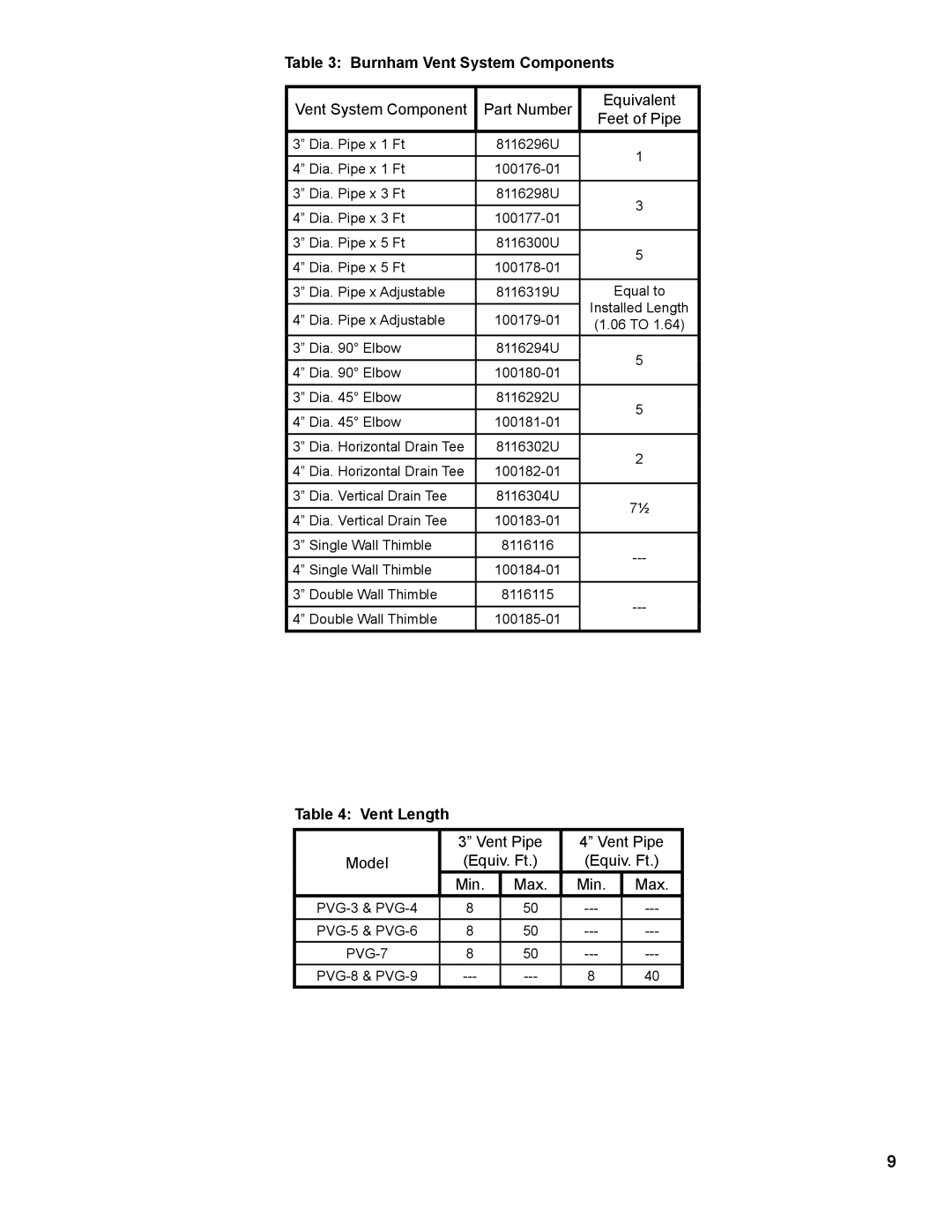 Burnham PVG manual Burnham Vent System Components, Vent Length 