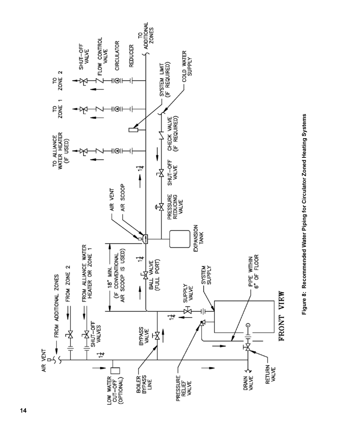 Burnham RSA manual 