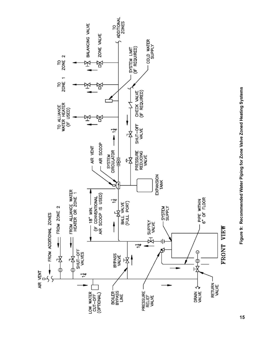 Burnham RSA manual 