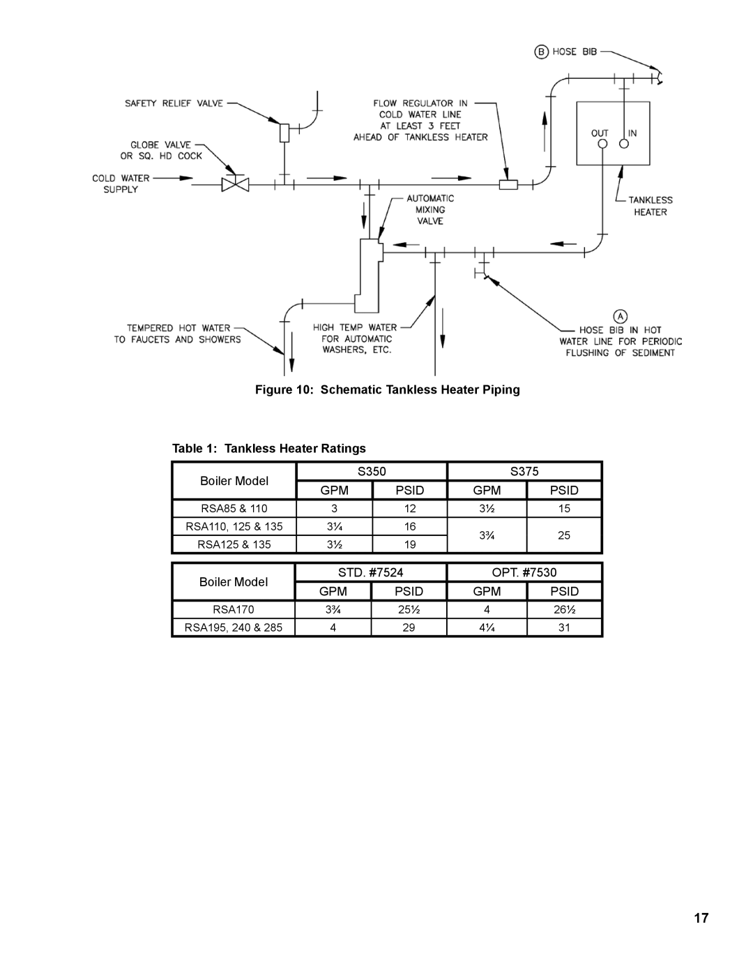 Burnham RSA manual Schematic Tankless Heater Piping Tankless Heater Ratings 