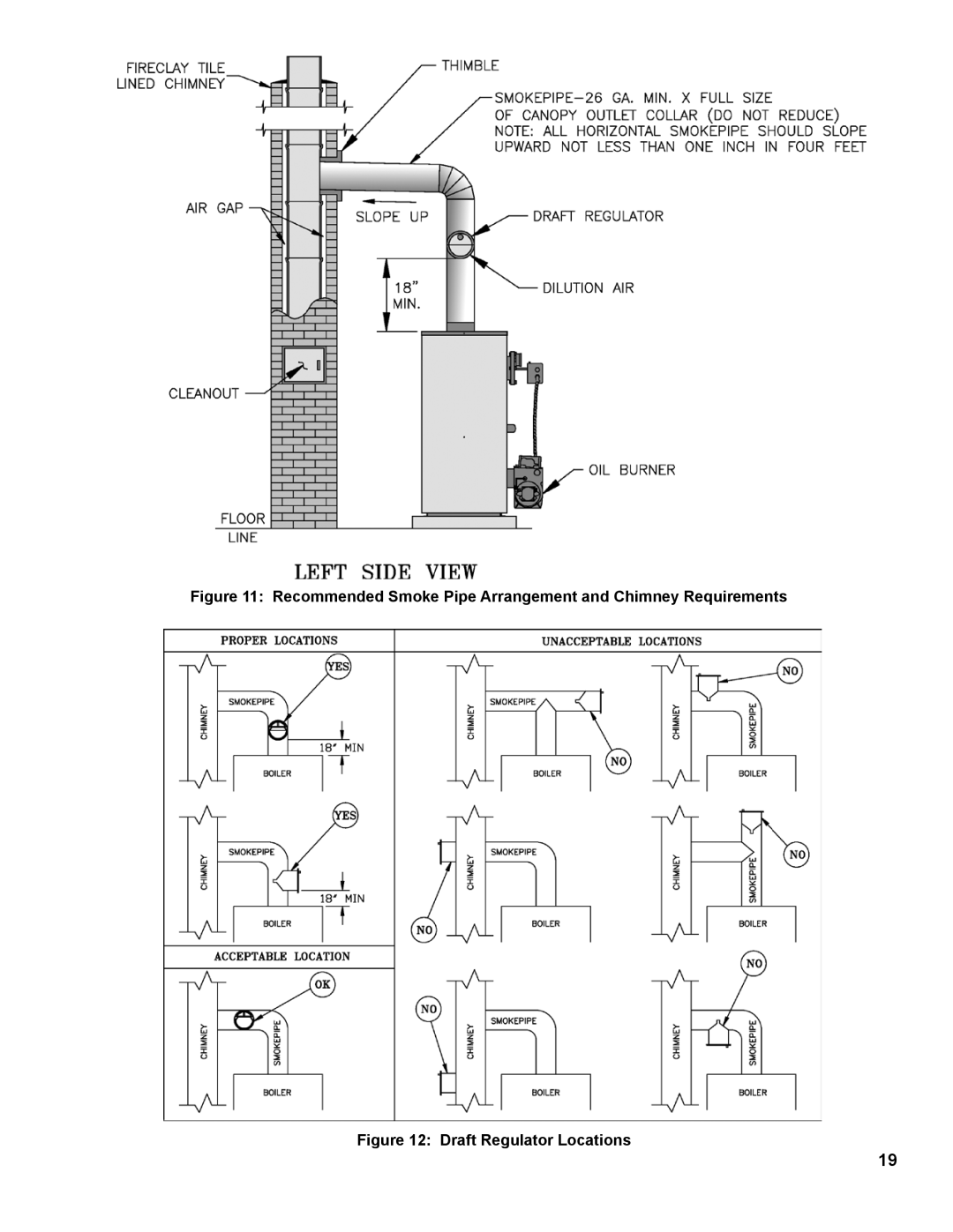 Burnham RSA manual Recommended Smoke Pipe Arrangement and Chimney Requirements 