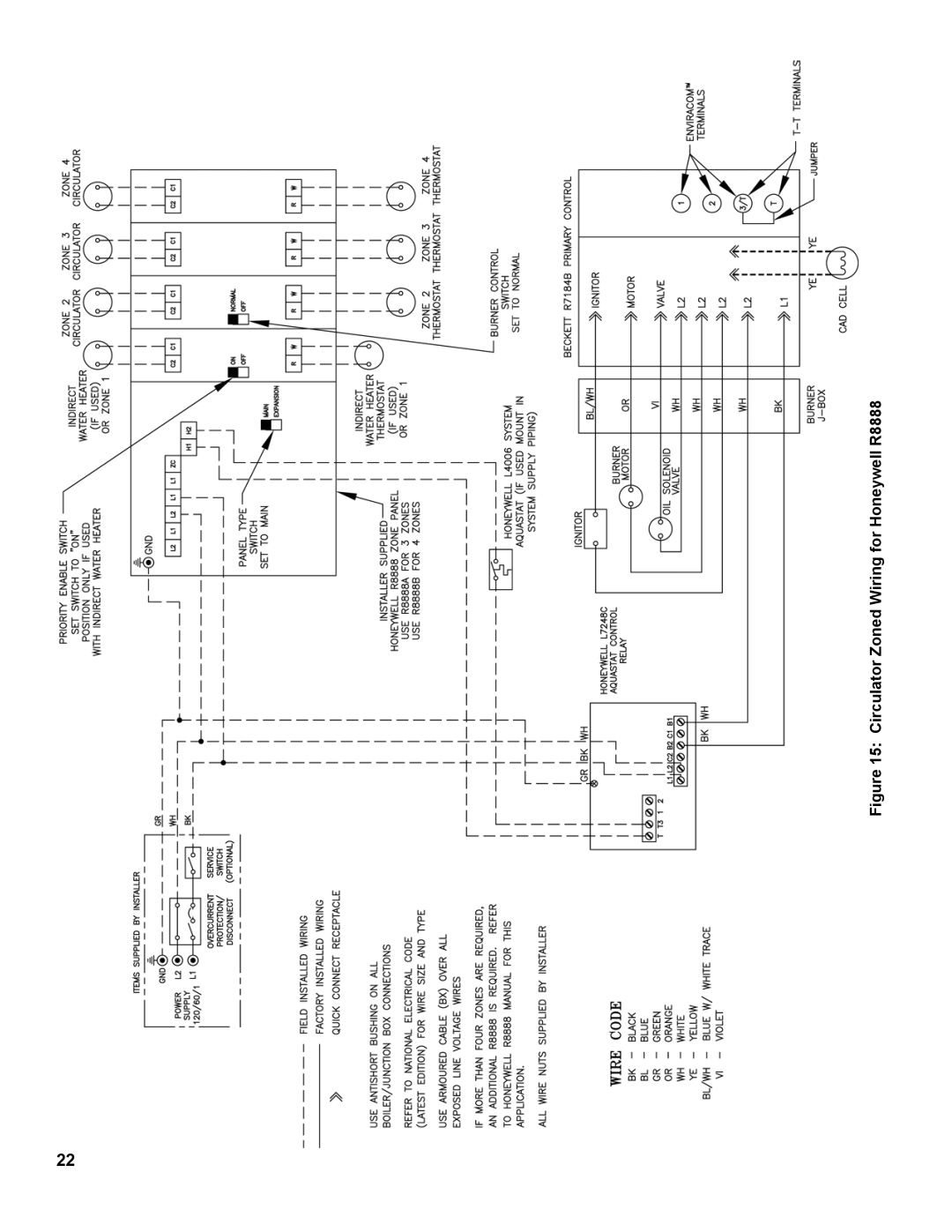 Burnham RSA manual Circulator Zoned Wiring for Honeywell R8888 