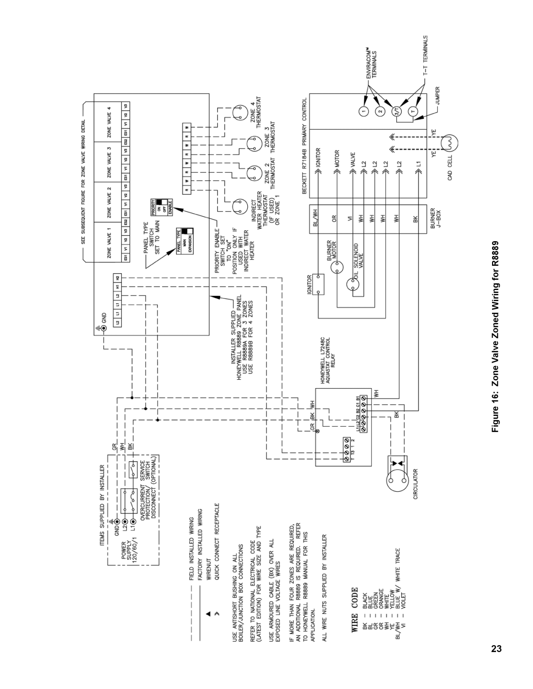 Burnham RSA manual Zone Valve Zoned Wiring for R8889 