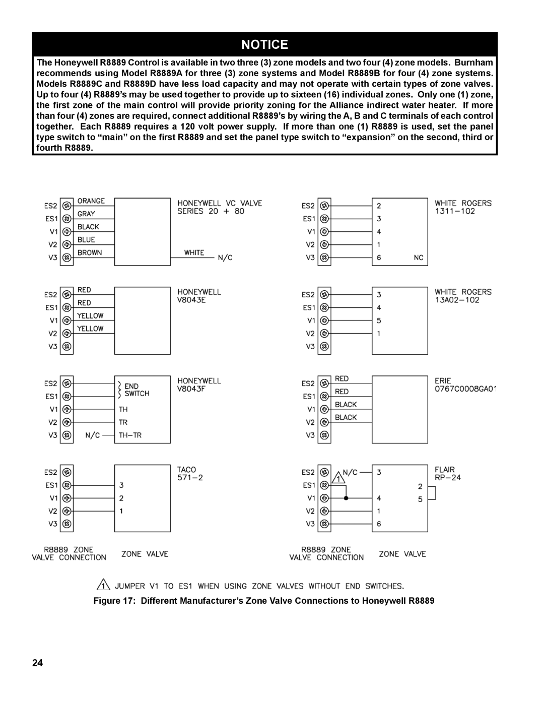 Burnham RSA manual 