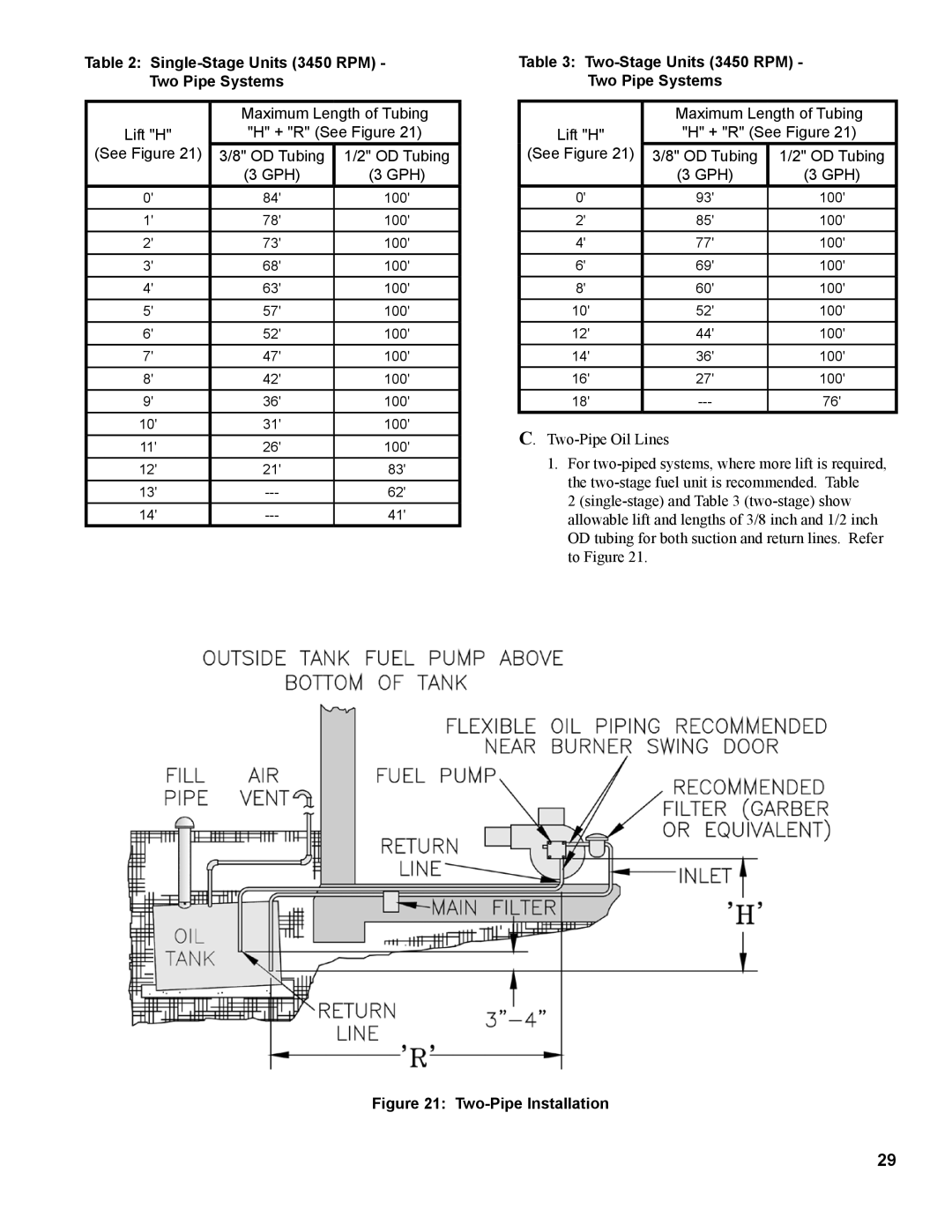 Burnham RSA manual Single-Stage Units 3450 RPM Two Pipe Systems, Two-Stage Units 3450 RPM Two Pipe Systems 