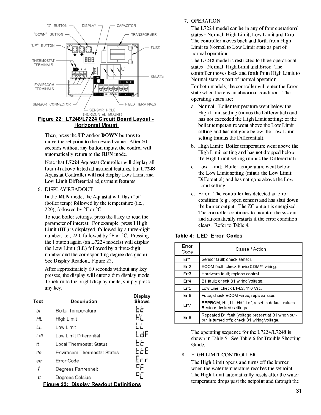 Burnham RSA manual Display Readout, Operation, LED Error Codes, High Limit Controller 