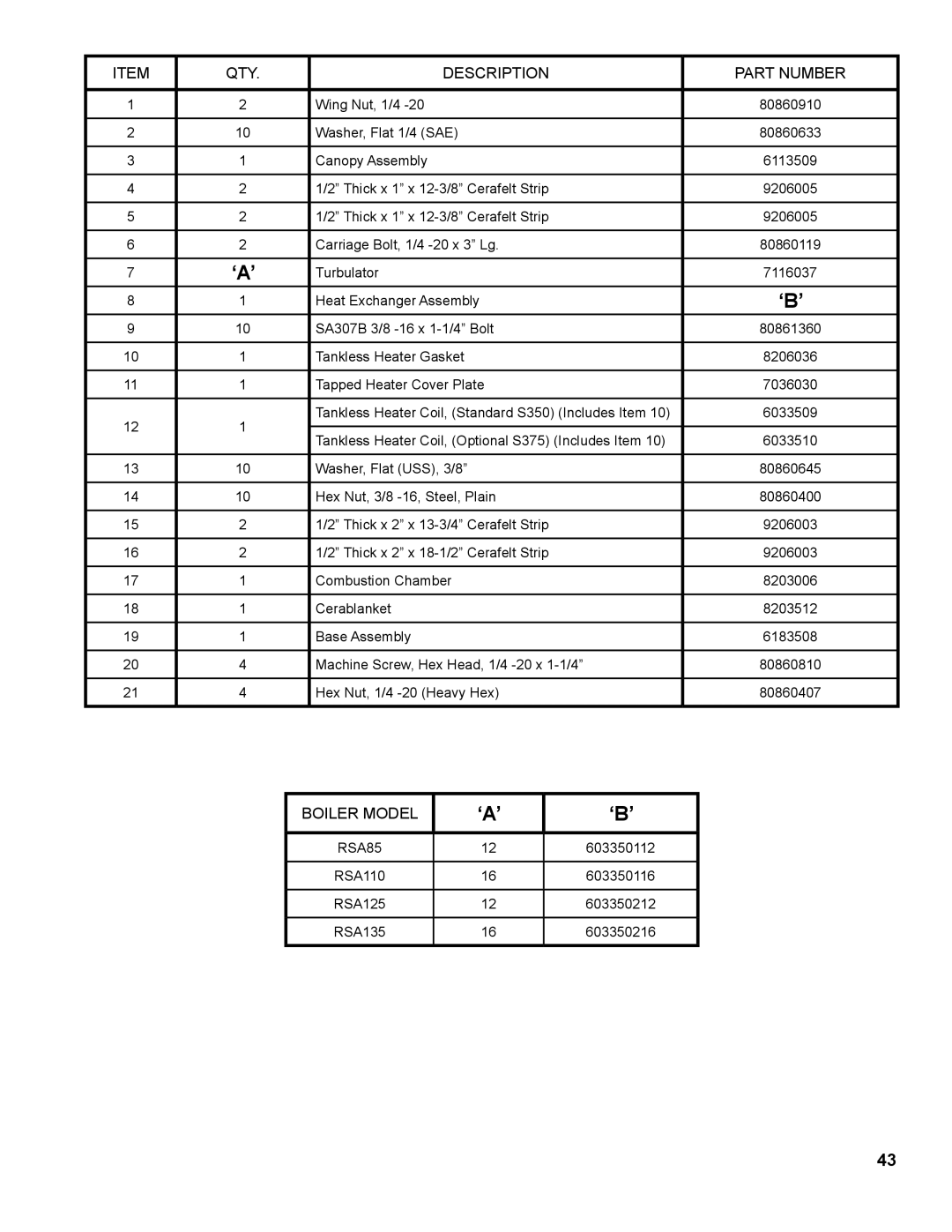 Burnham RSA manual ‘A’ 