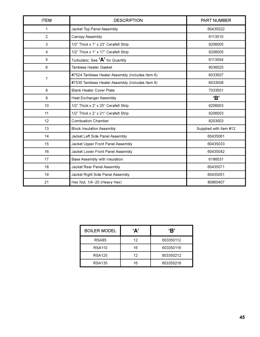 Burnham RSA manual Jacket Top Panel Assembly 