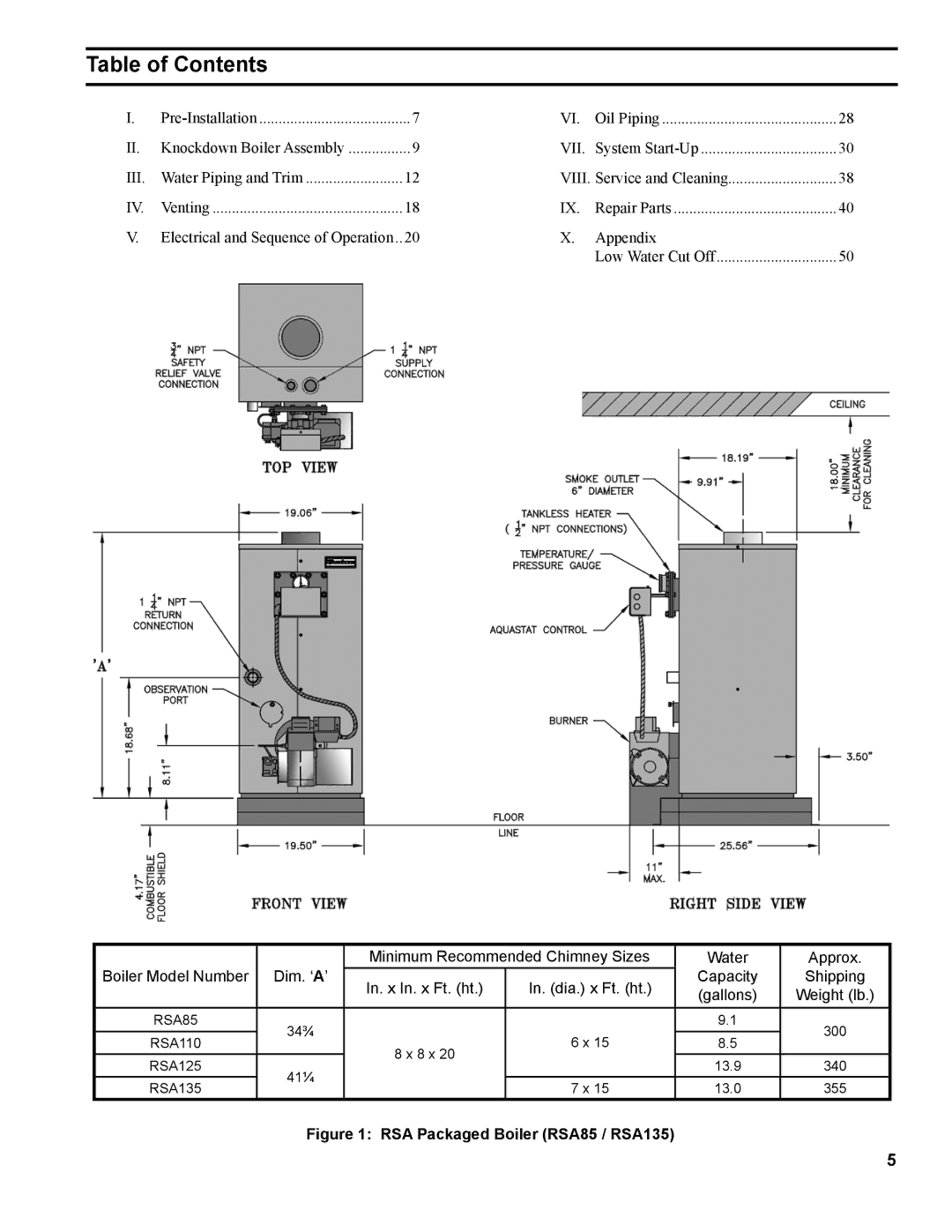 Burnham RSA manual Table of Contents 