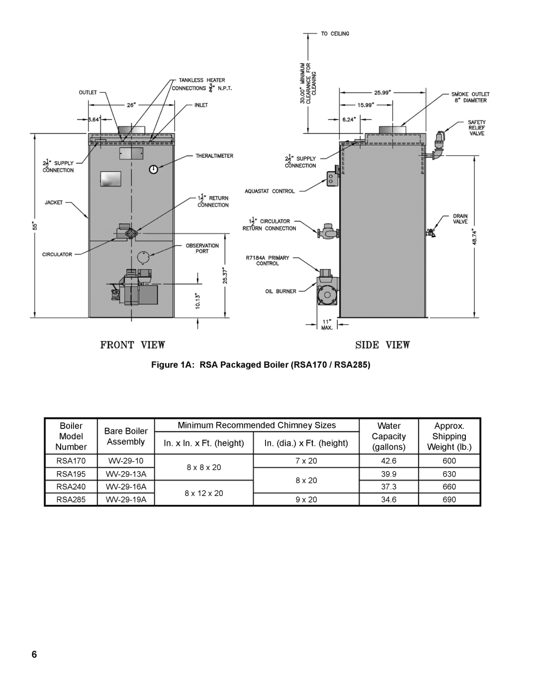 Burnham manual RSA Packaged Boiler RSA170 / RSA285 