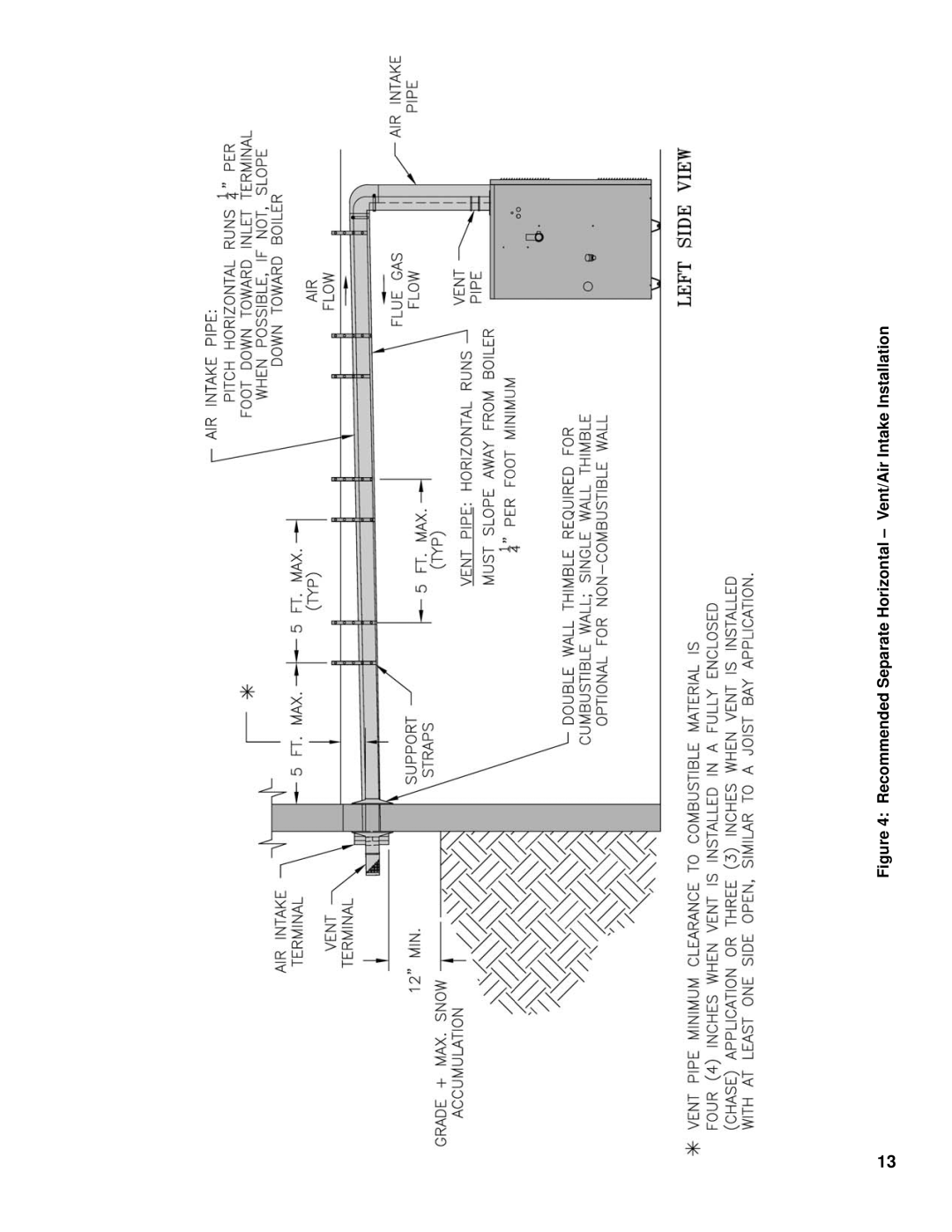 Burnham SCG manual Recommended Separate Horizontal Vent/Air Intake Installation 