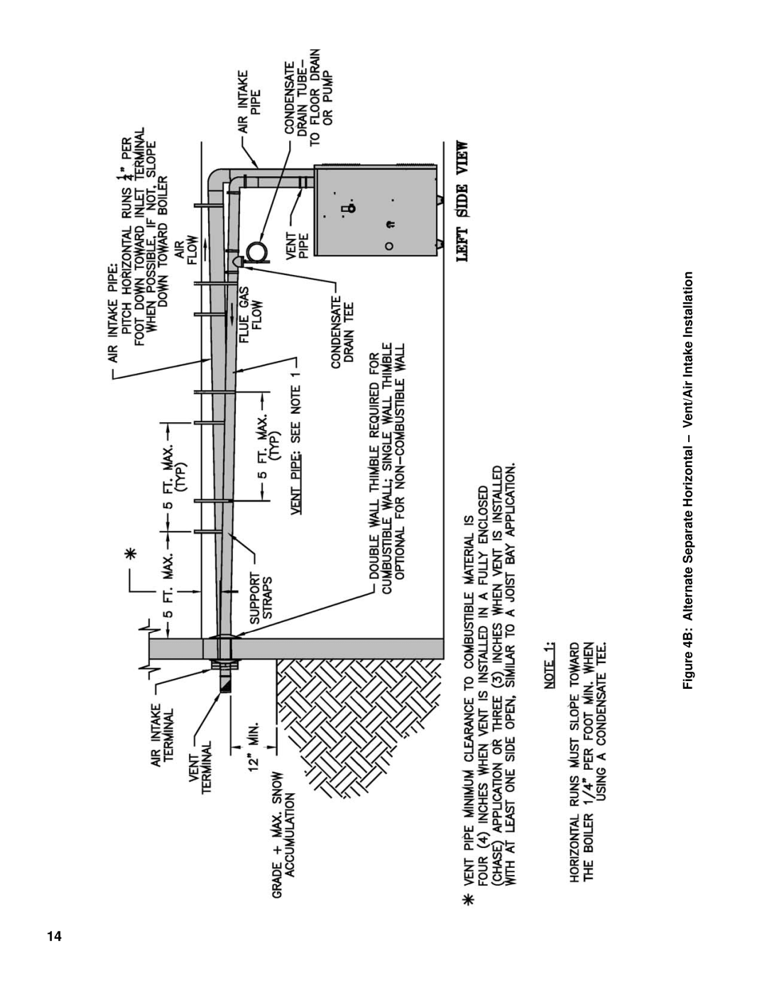 Burnham SCG manual Alternate Separate Horizontal Vent/Air Intake Installation 