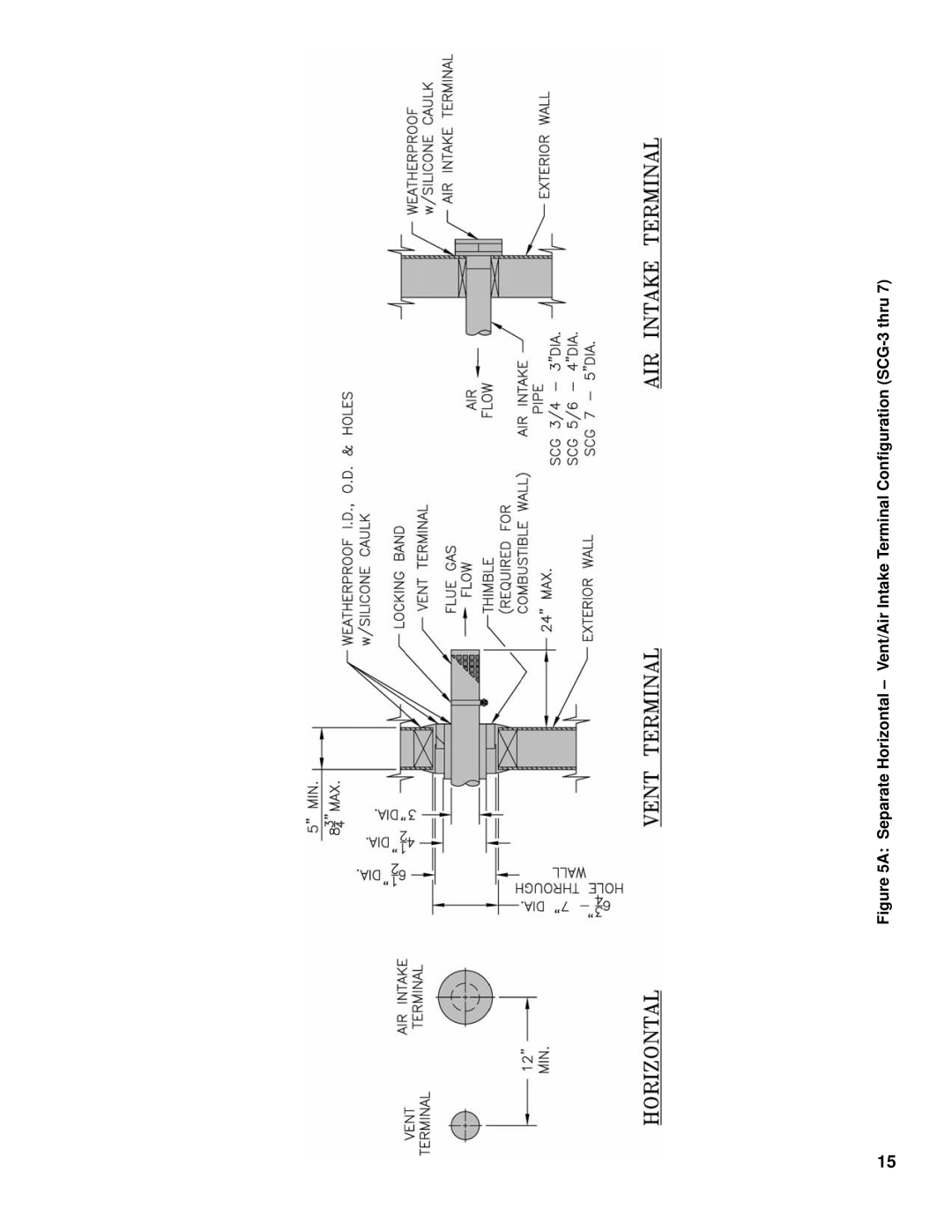 Burnham SCG manual 