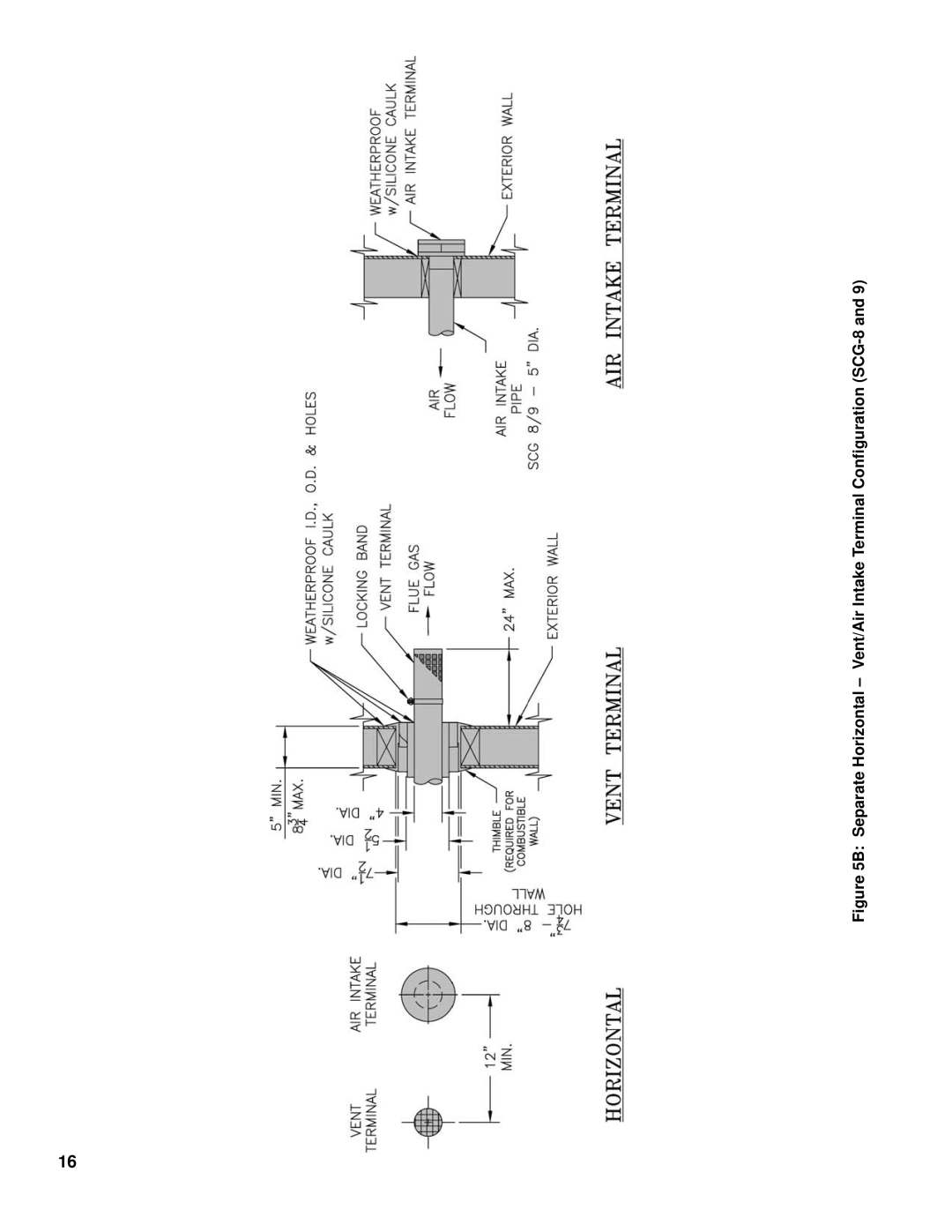 Burnham SCG manual 